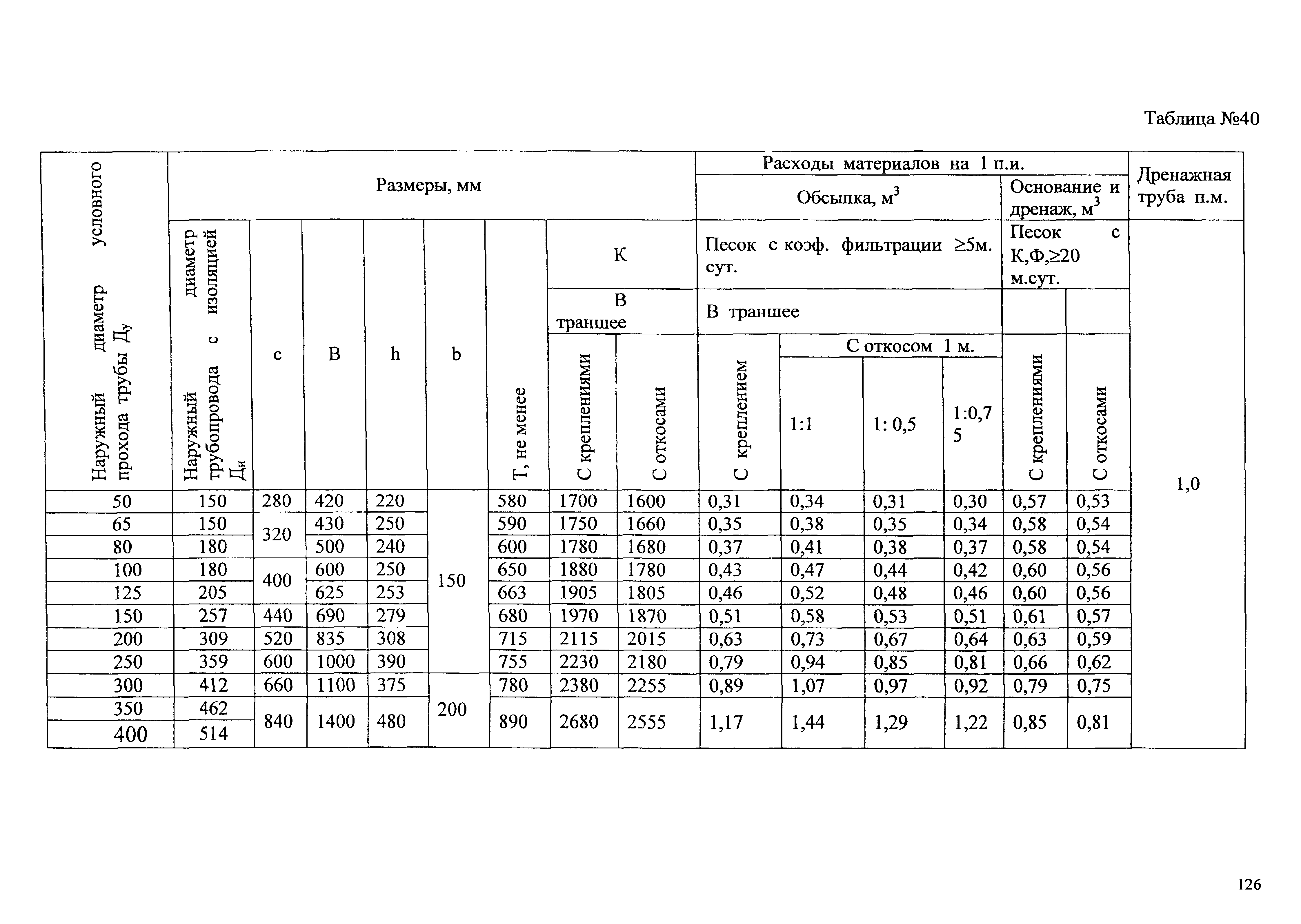 Типовые проектные решения АТР 313.ТС-006.000