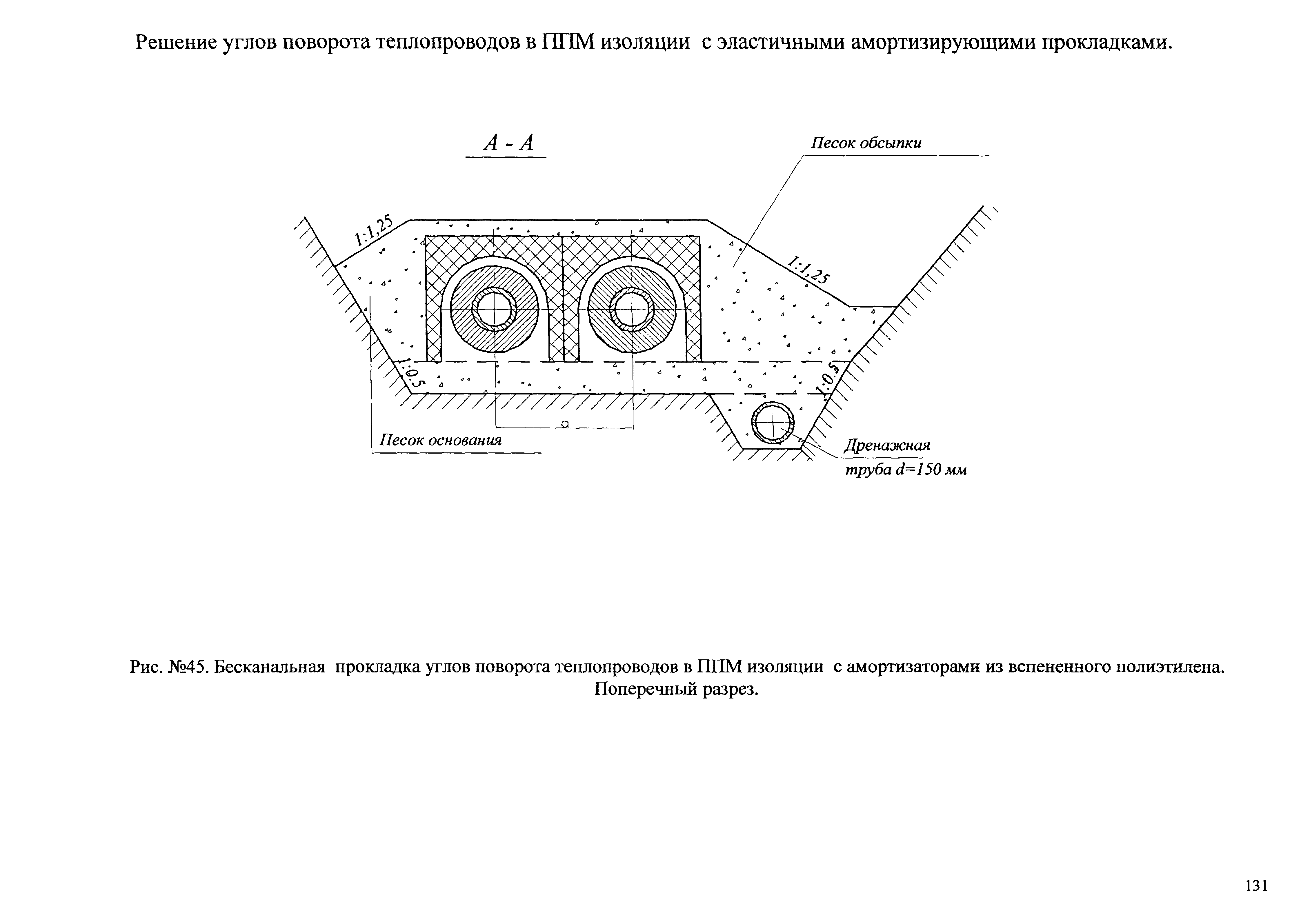 Типовые проектные решения АТР 313.ТС-006.000