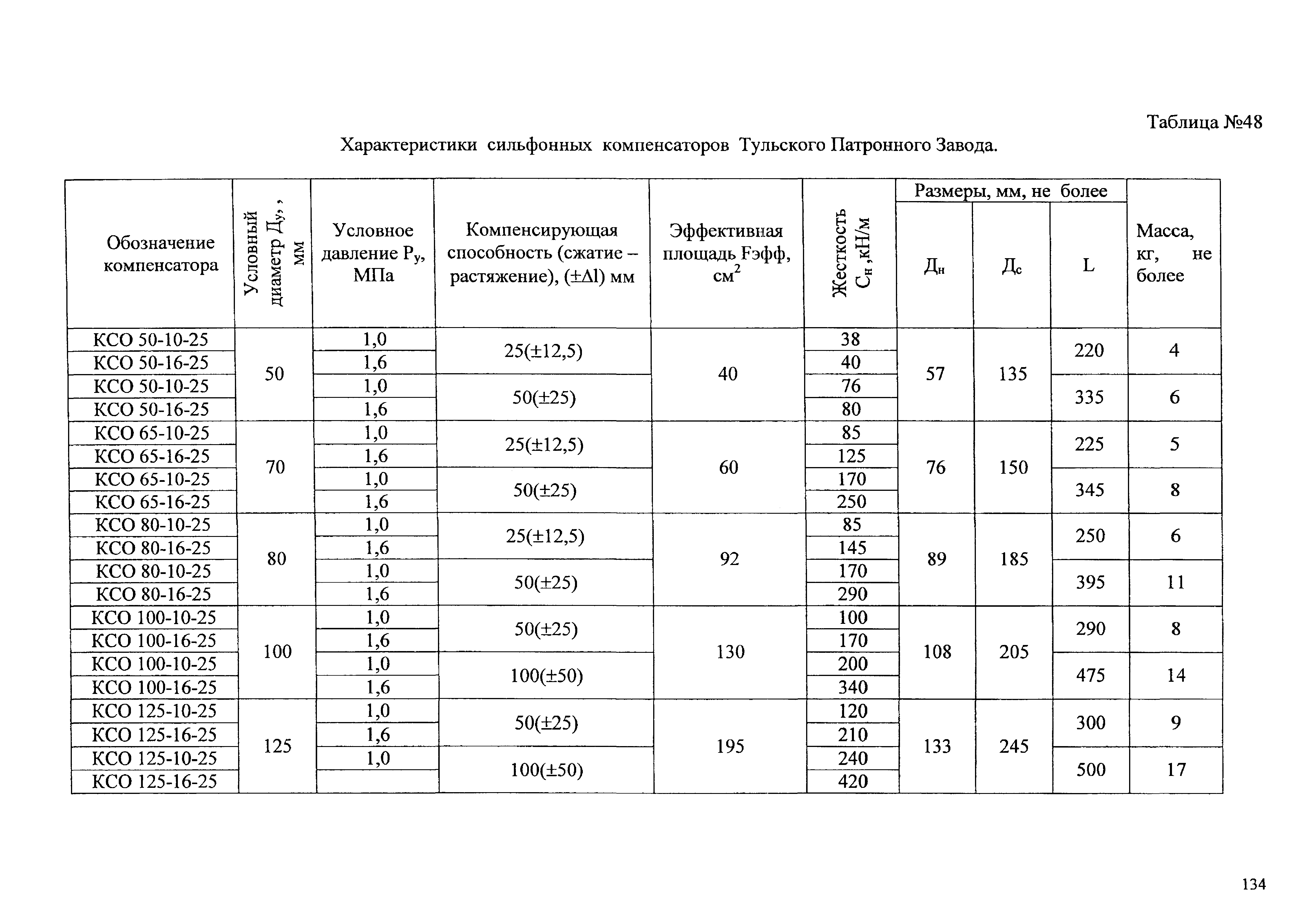 Типовые проектные решения АТР 313.ТС-006.000