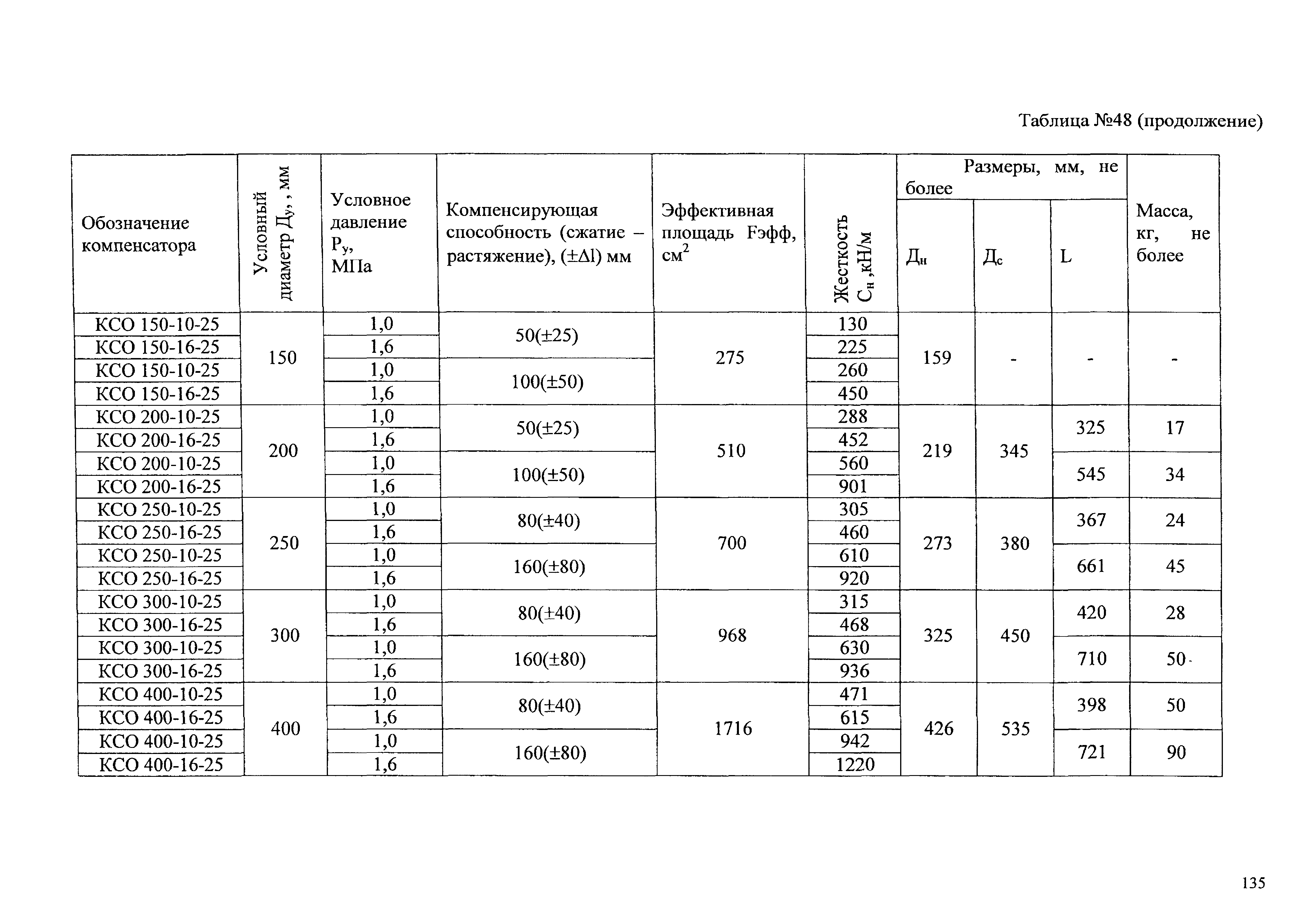 Типовые проектные решения АТР 313.ТС-006.000