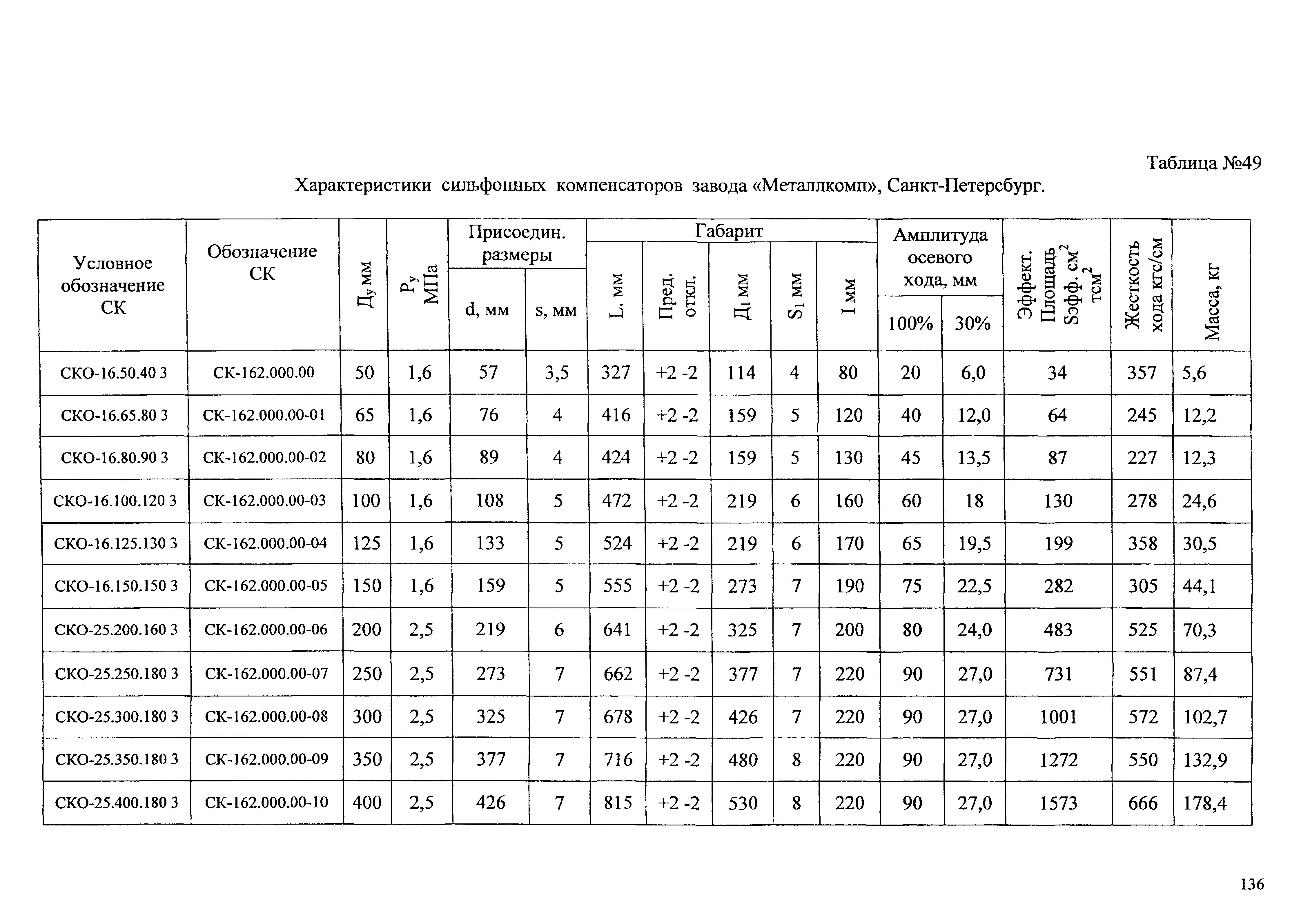 Типовые проектные решения АТР 313.ТС-006.000