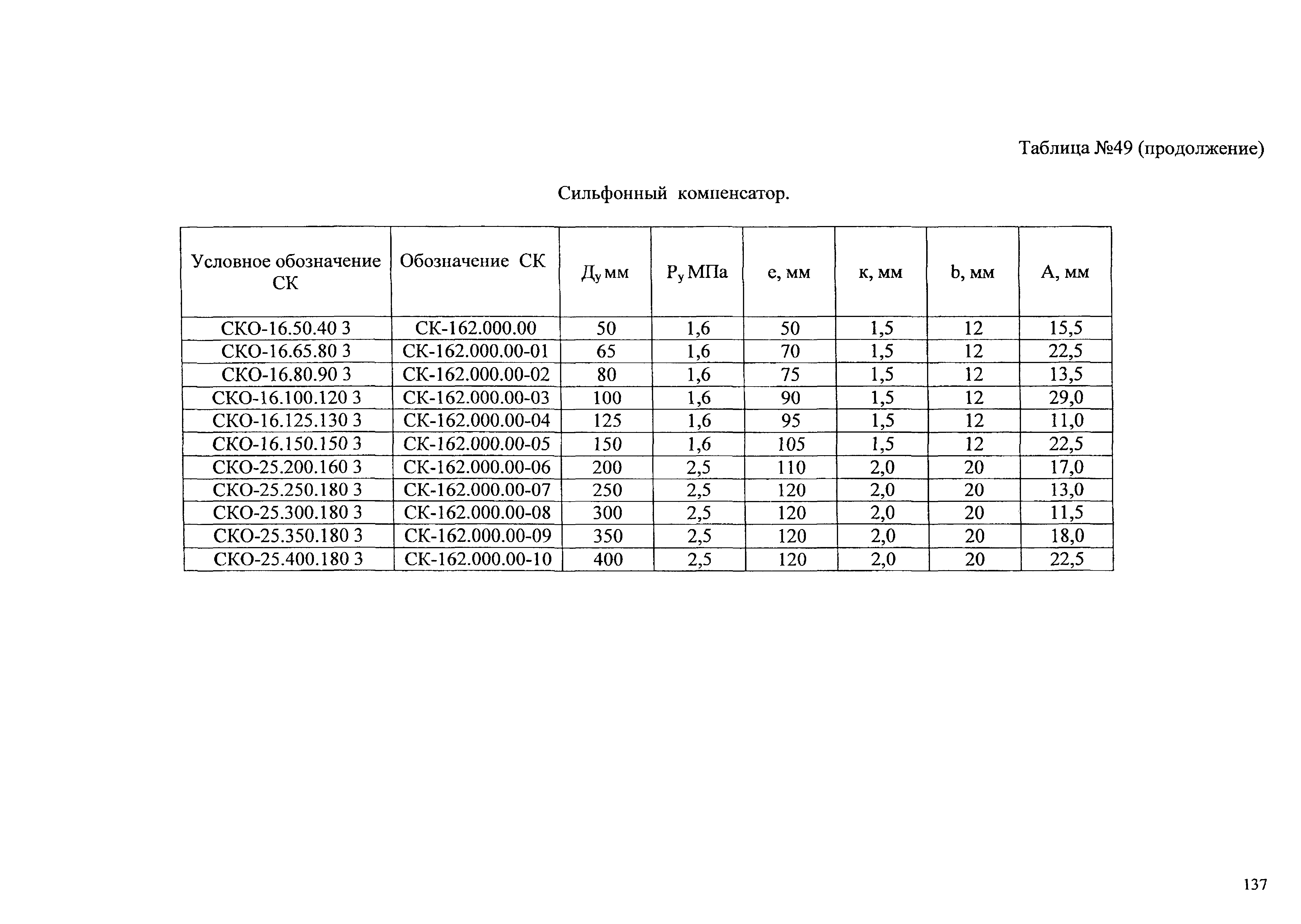 Типовые проектные решения АТР 313.ТС-006.000