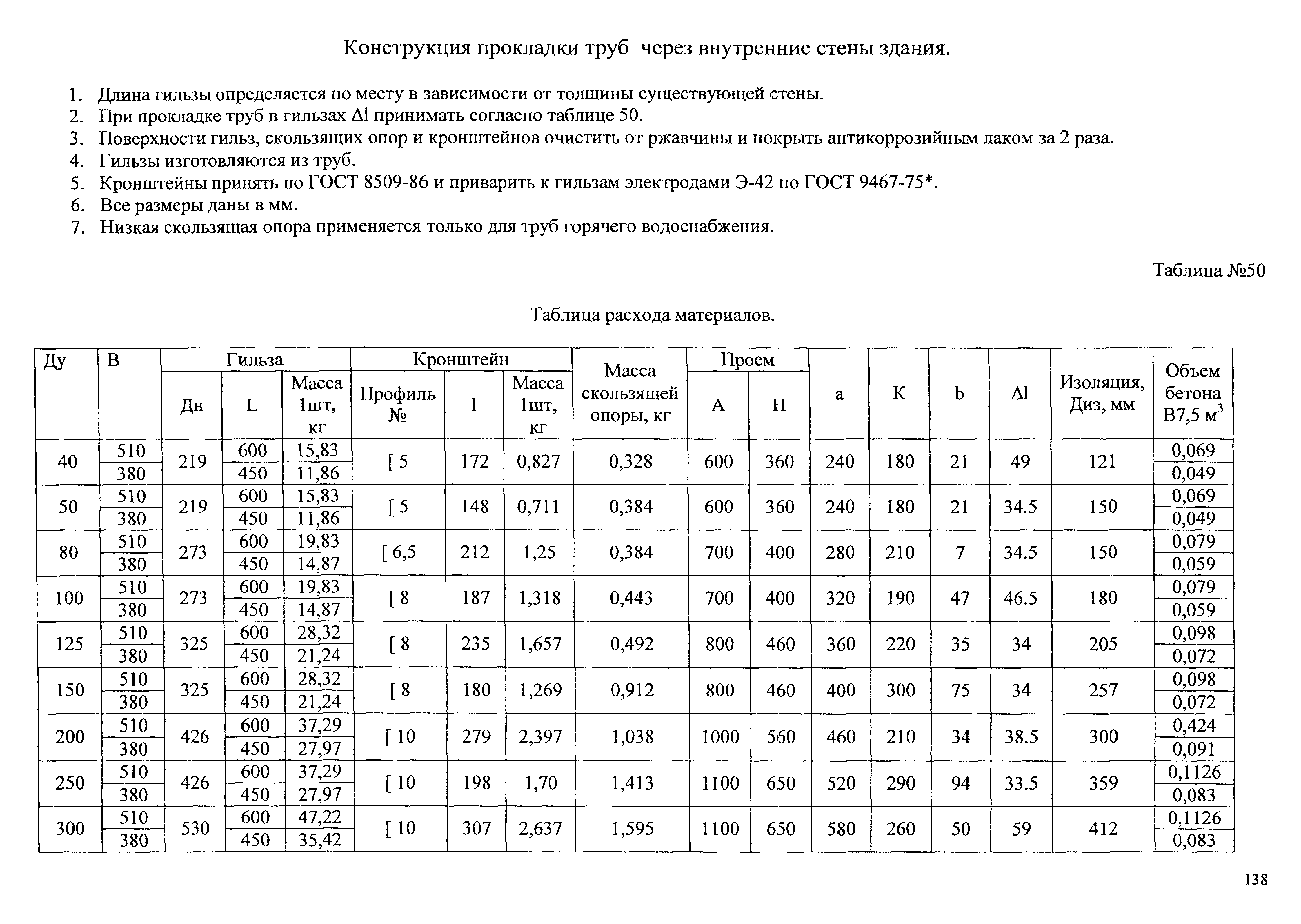 Типовые проектные решения АТР 313.ТС-006.000