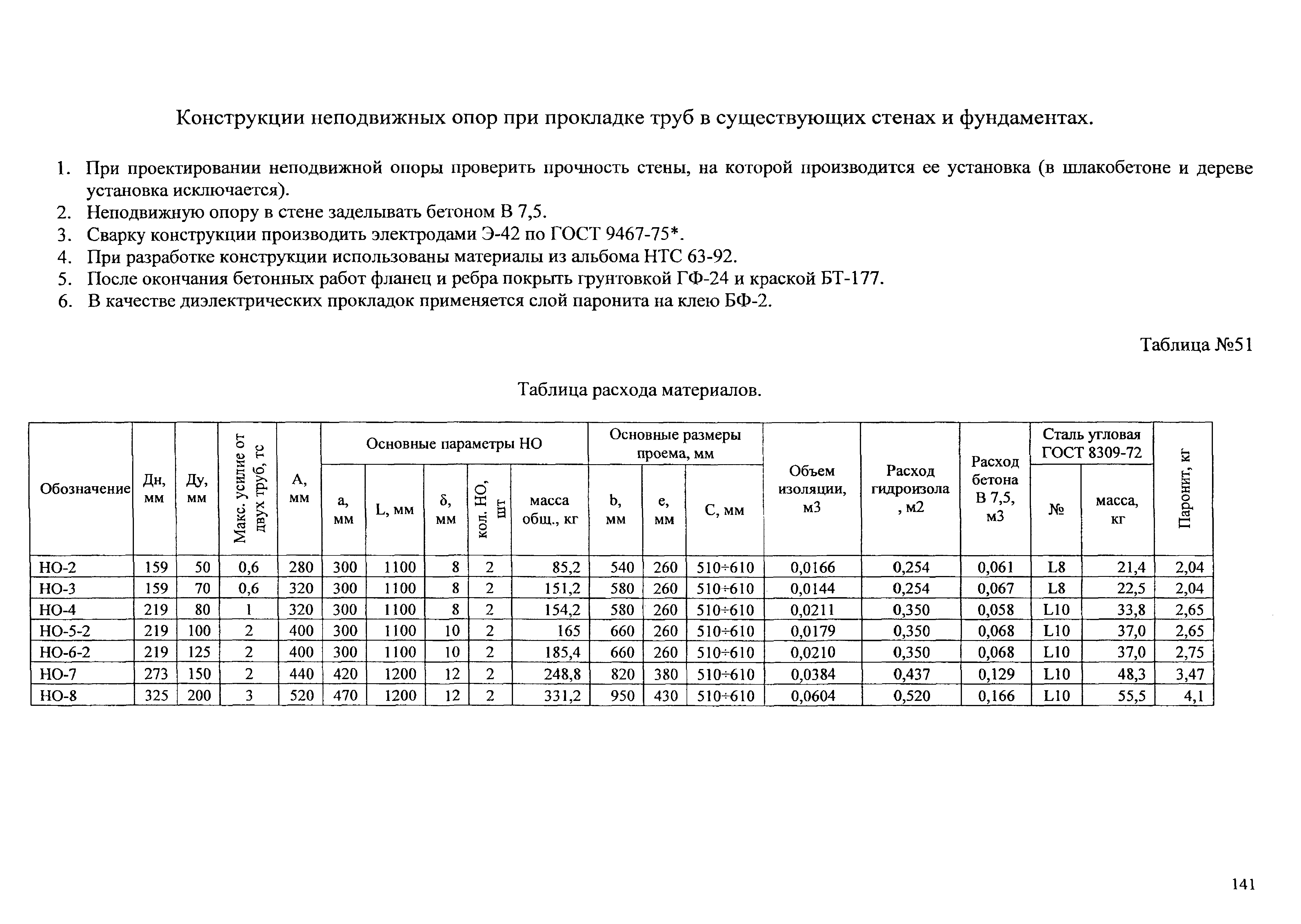 Типовые проектные решения АТР 313.ТС-006.000