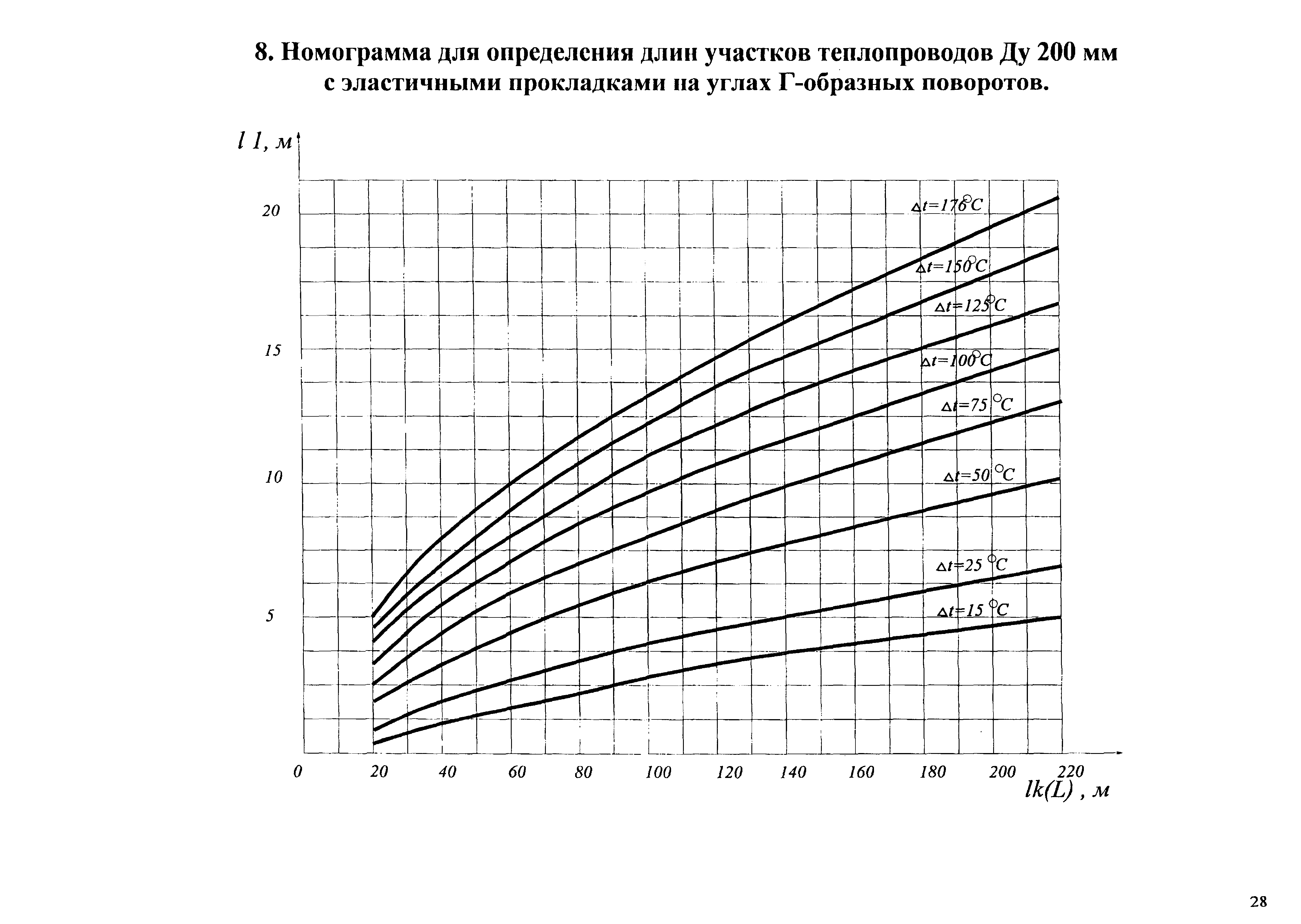 Типовые проектные решения АТР 313.ТС-006.000