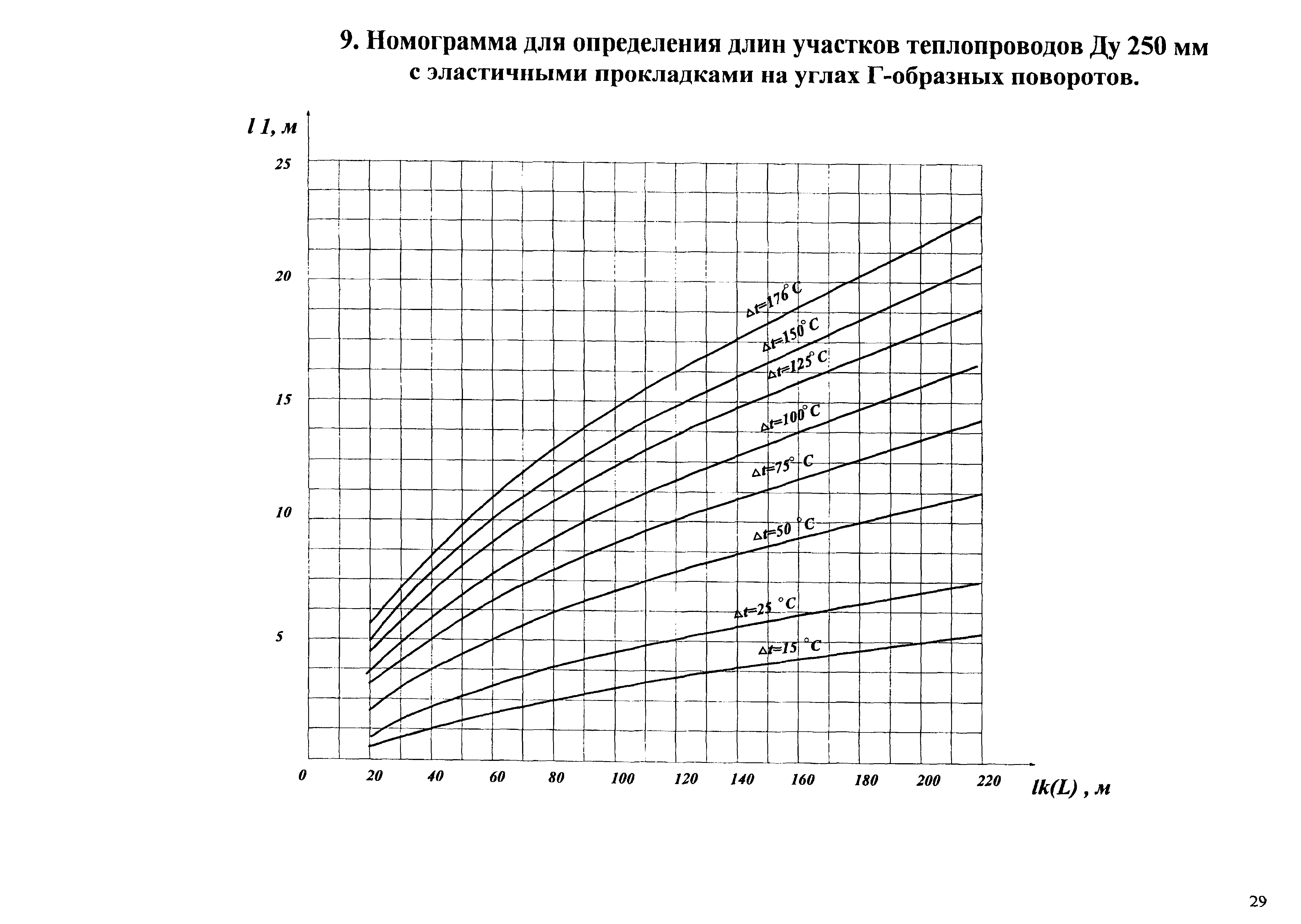 Типовые проектные решения АТР 313.ТС-006.000