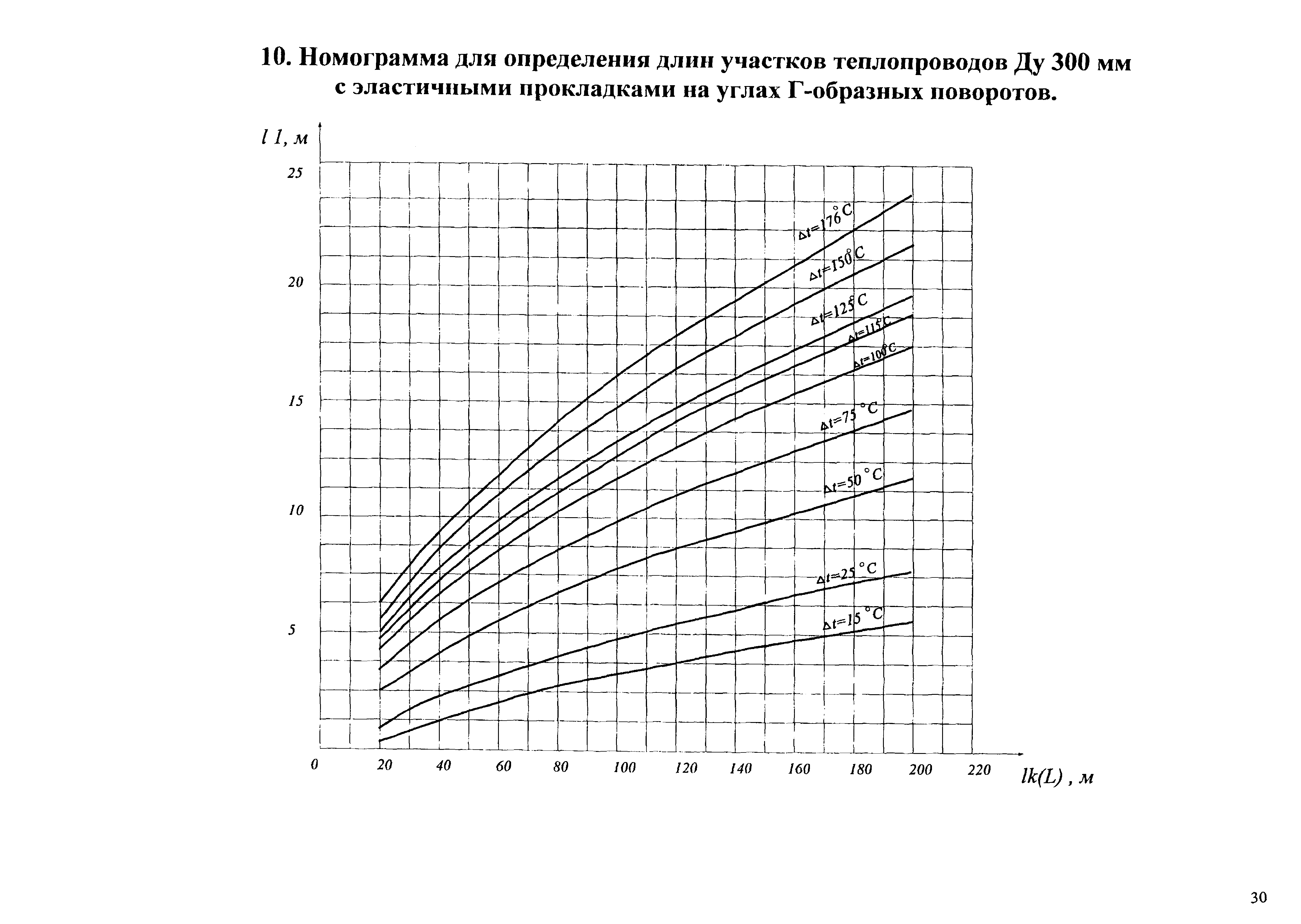 Типовые проектные решения АТР 313.ТС-006.000