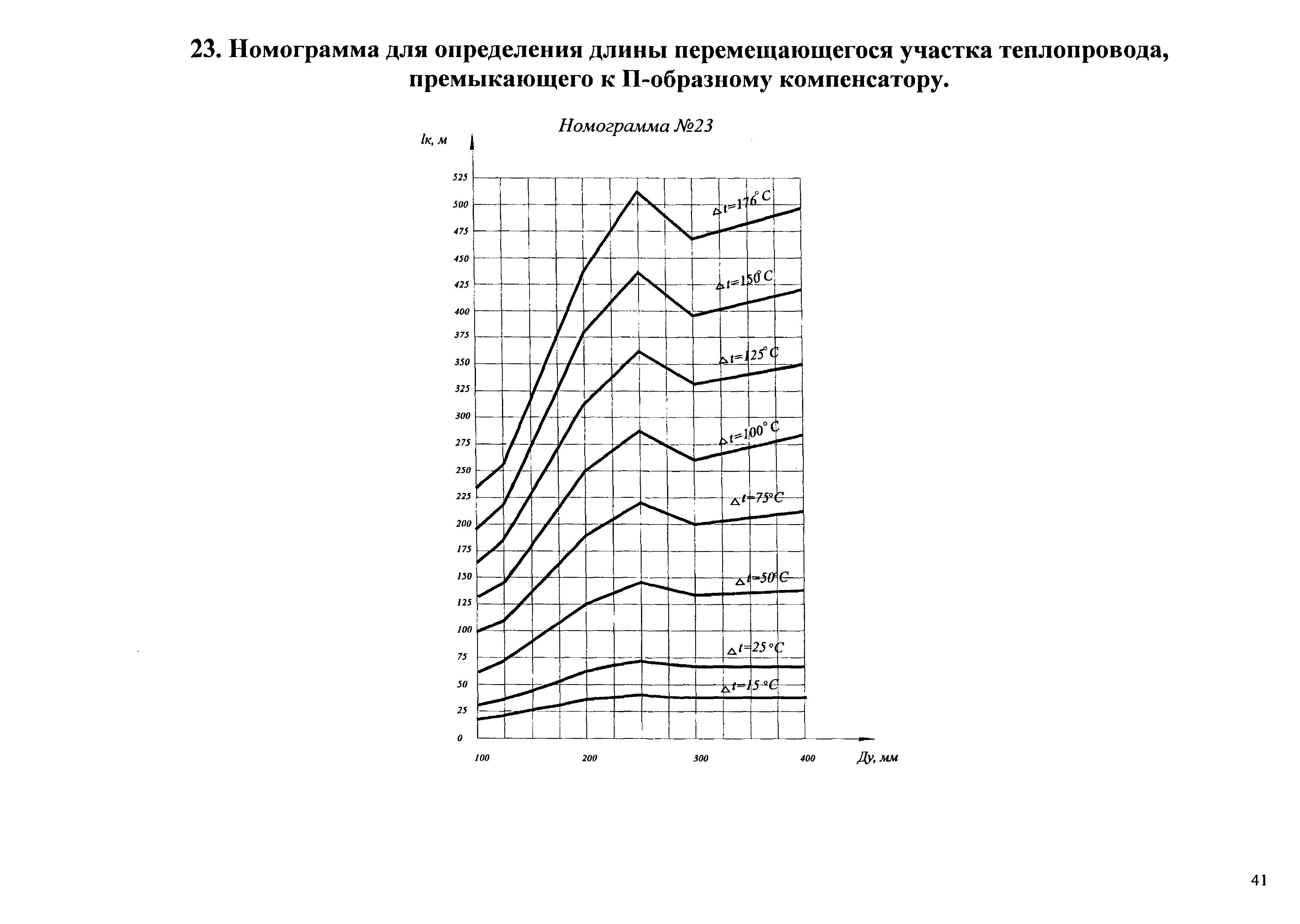 Типовые проектные решения АТР 313.ТС-006.000