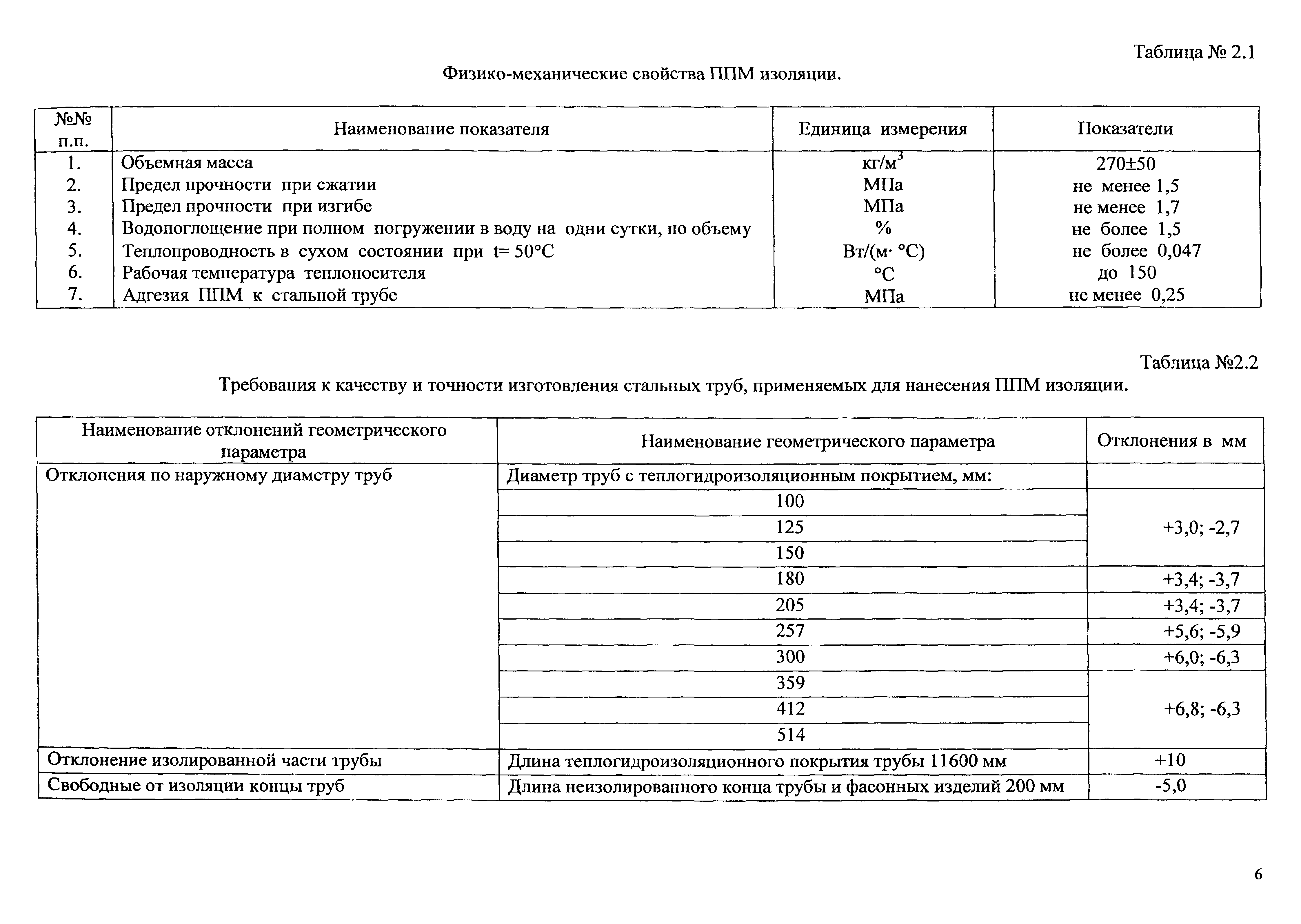 Типовые проектные решения АТР 313.ТС-006.000