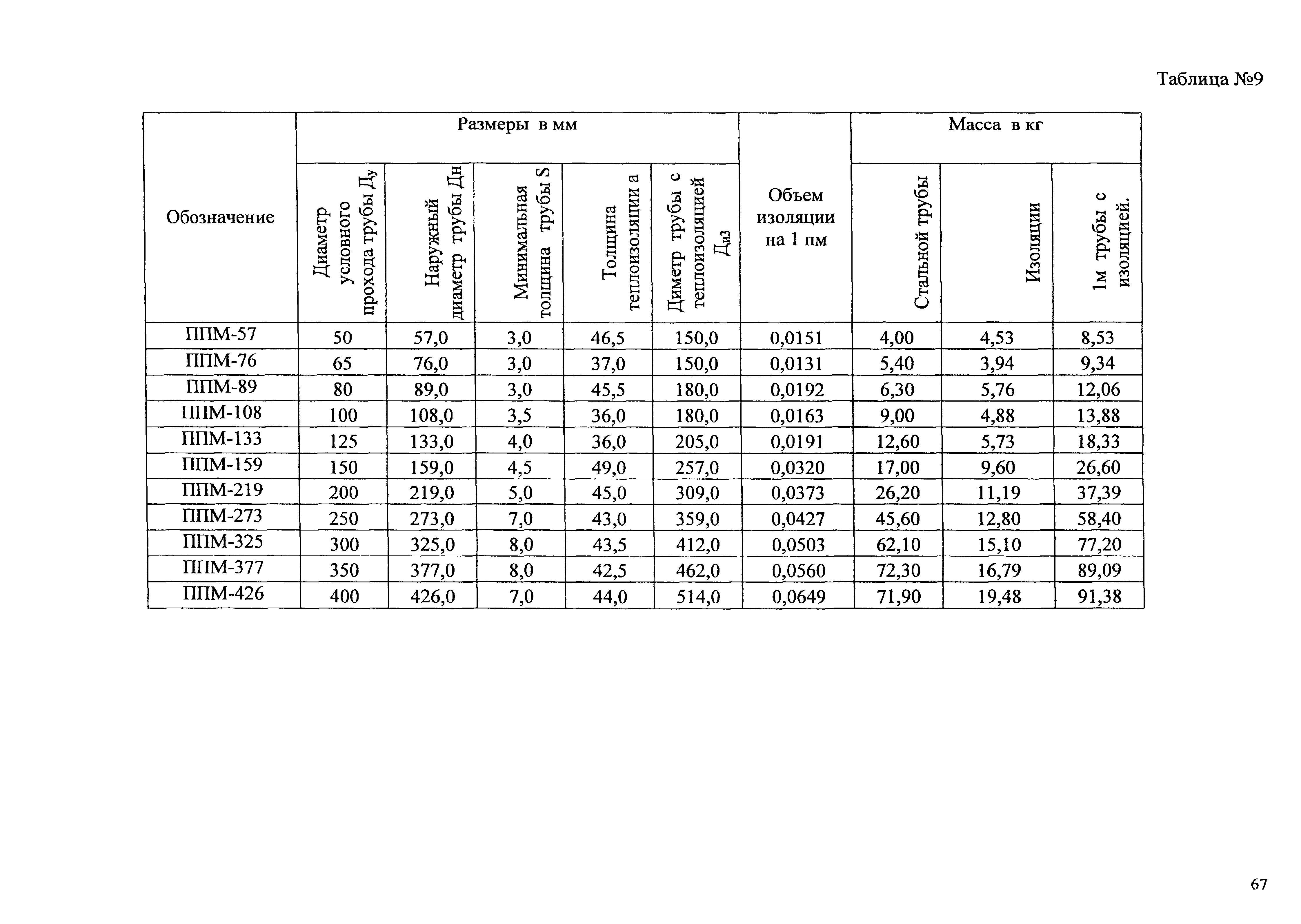 Типовые проектные решения АТР 313.ТС-006.000