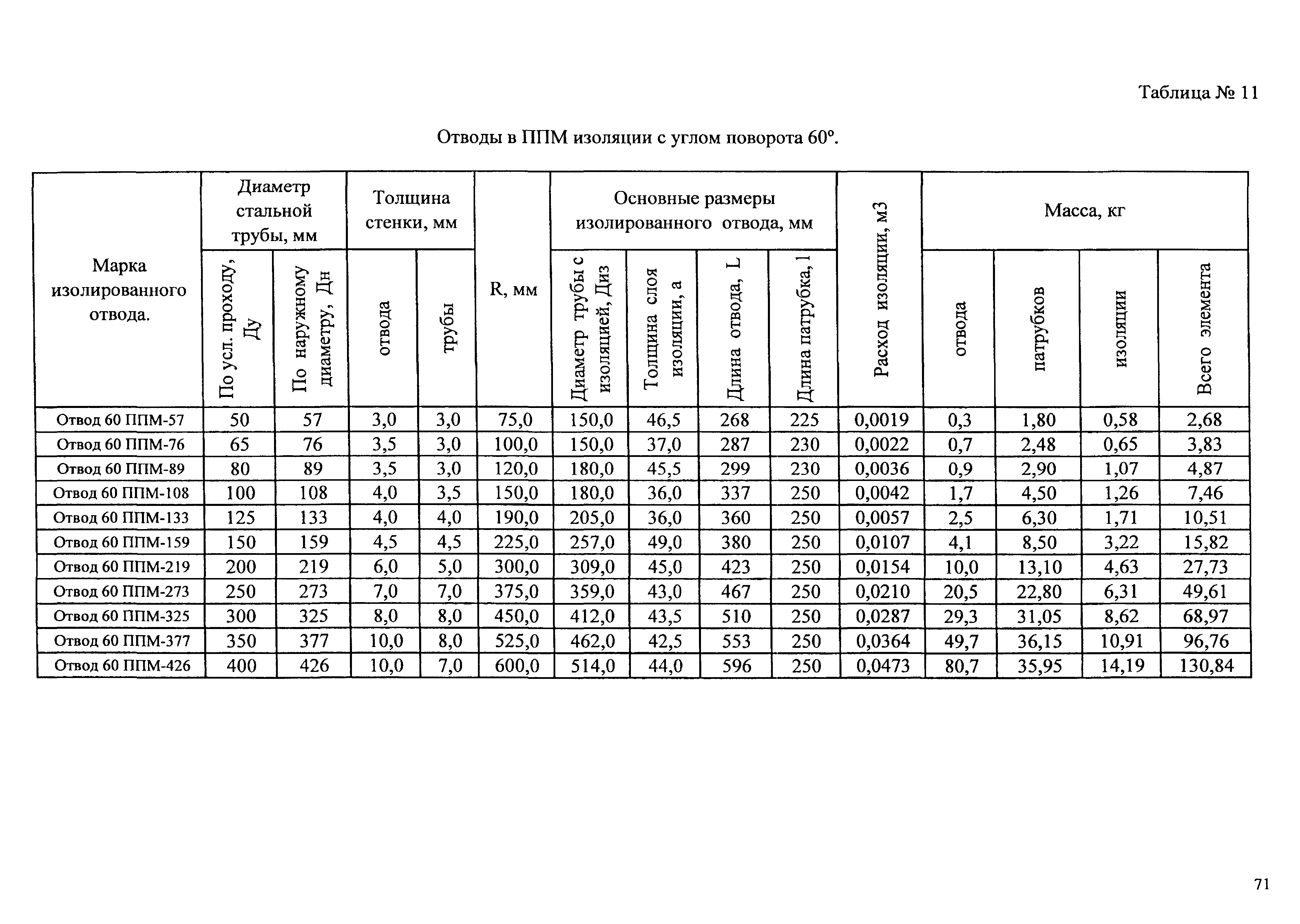 Типовые проектные решения АТР 313.ТС-006.000