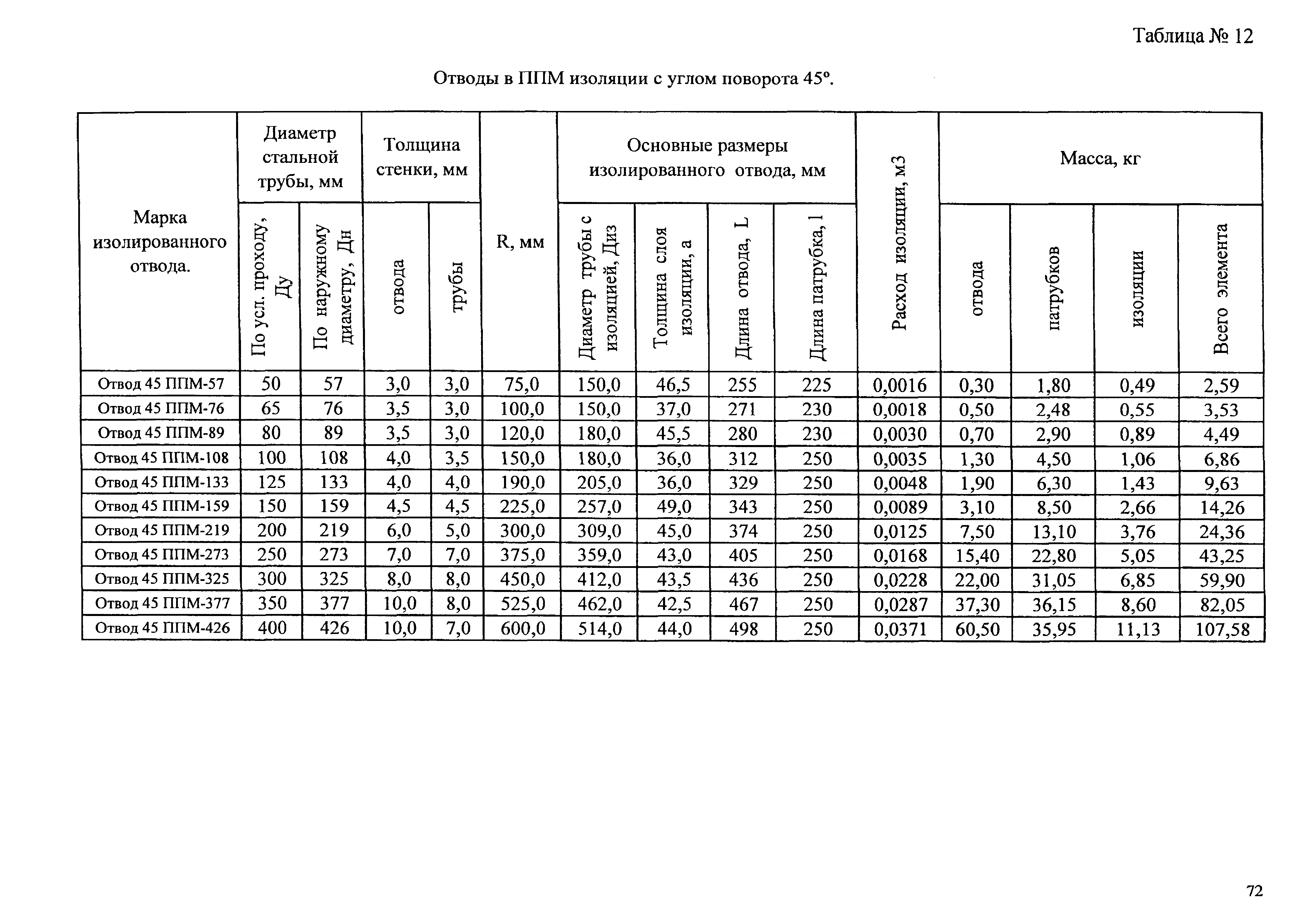 Типовые проектные решения АТР 313.ТС-006.000