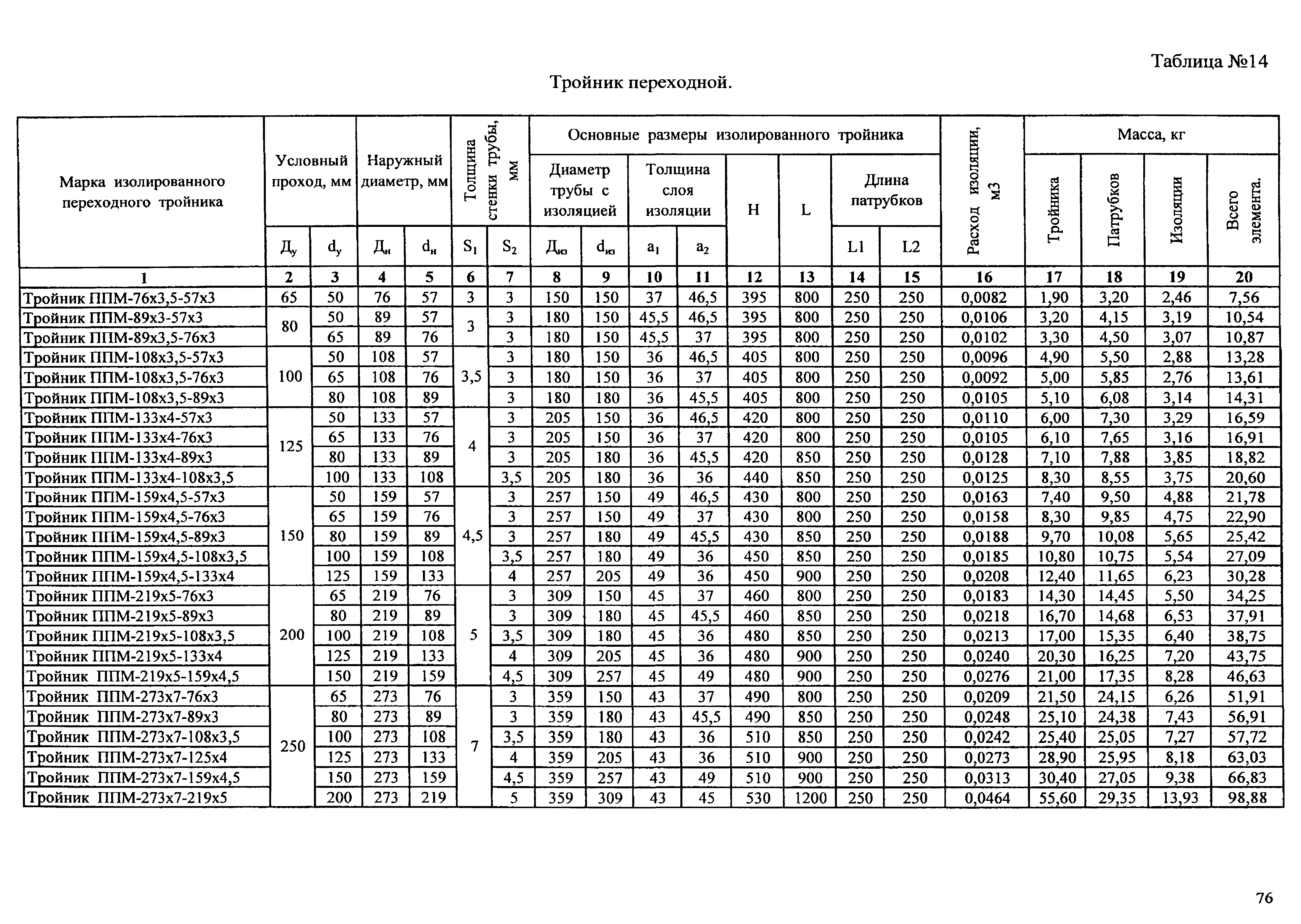 Типовые проектные решения АТР 313.ТС-006.000