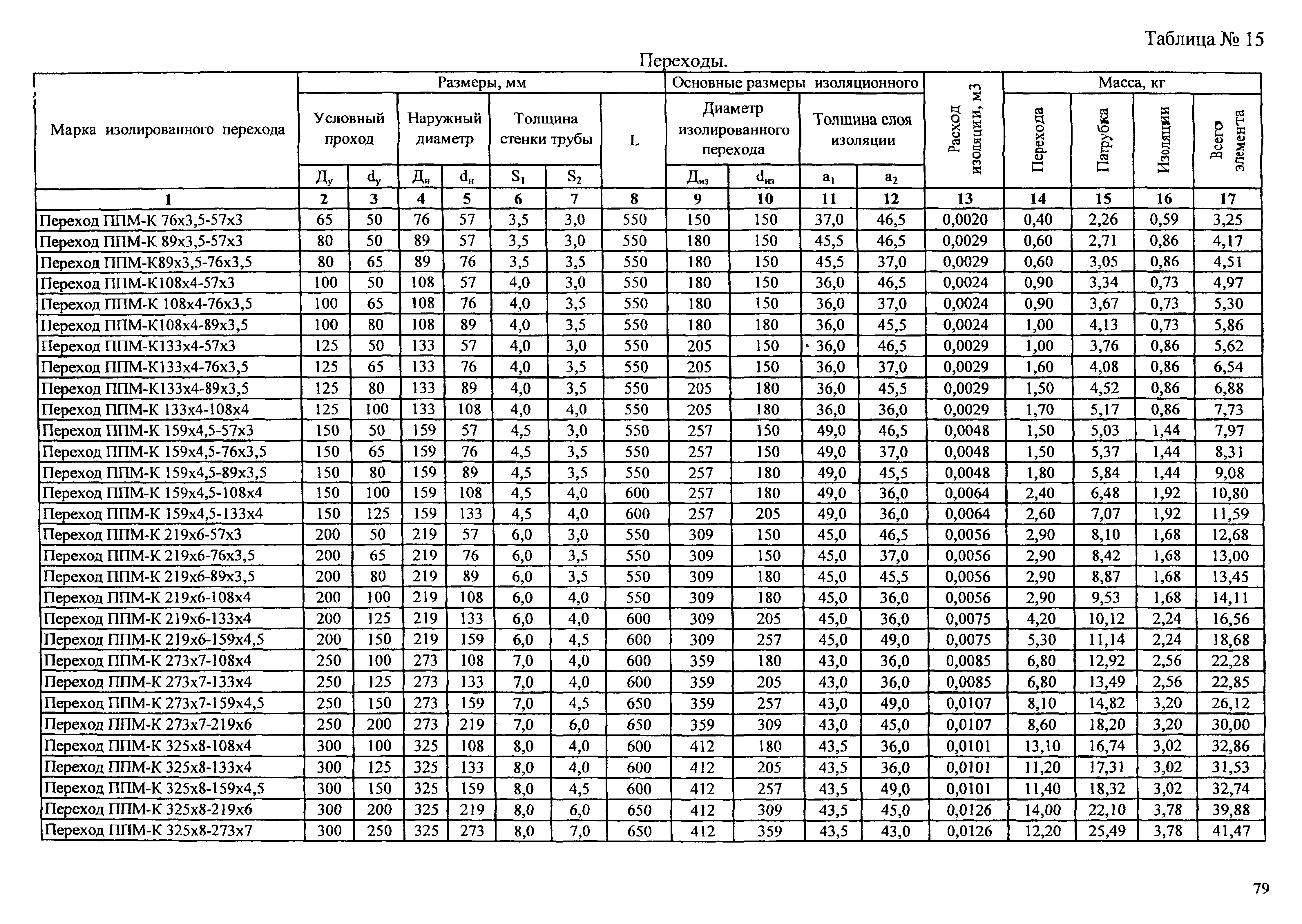 Типовые проектные решения АТР 313.ТС-006.000