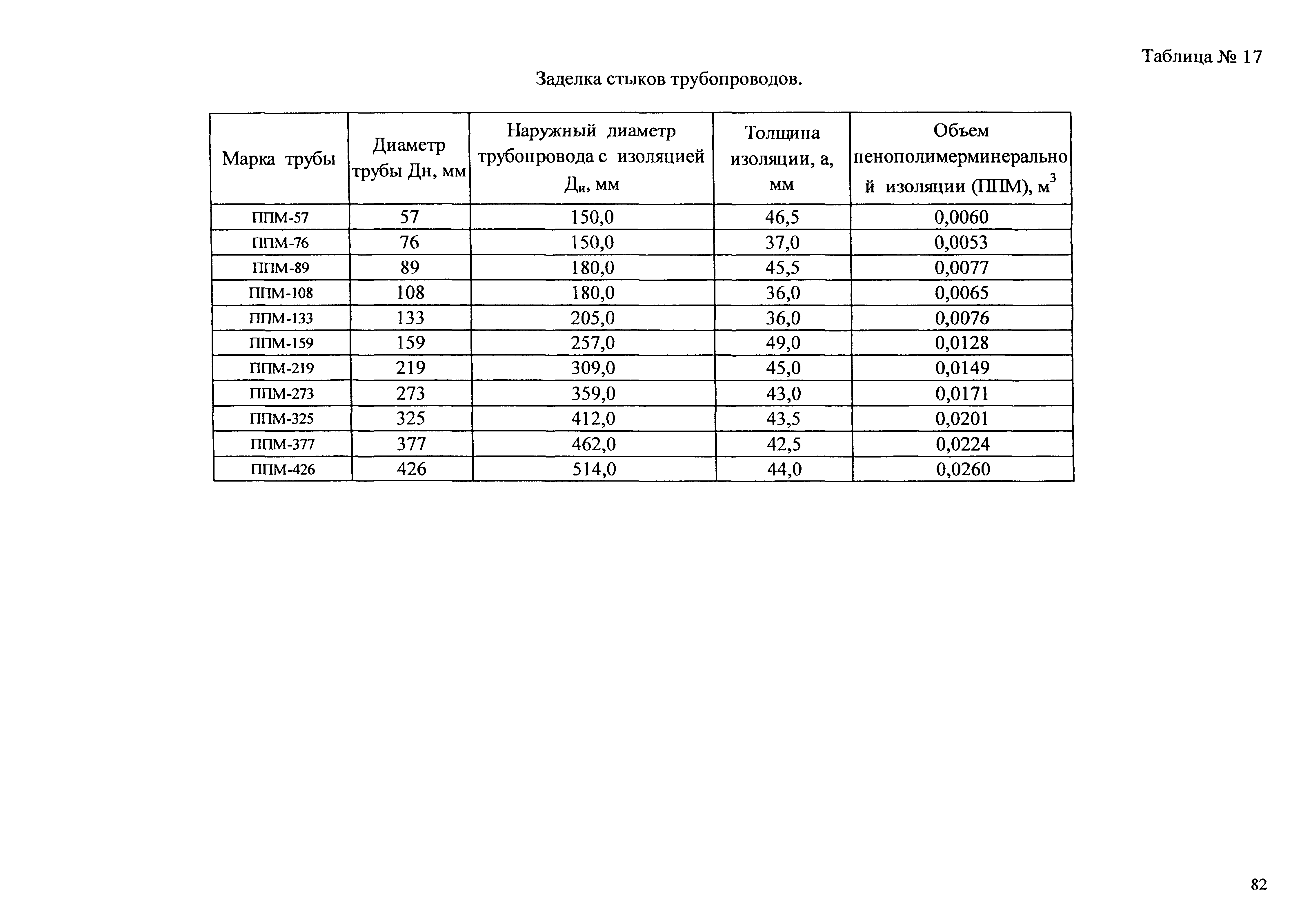 Типовые проектные решения АТР 313.ТС-006.000