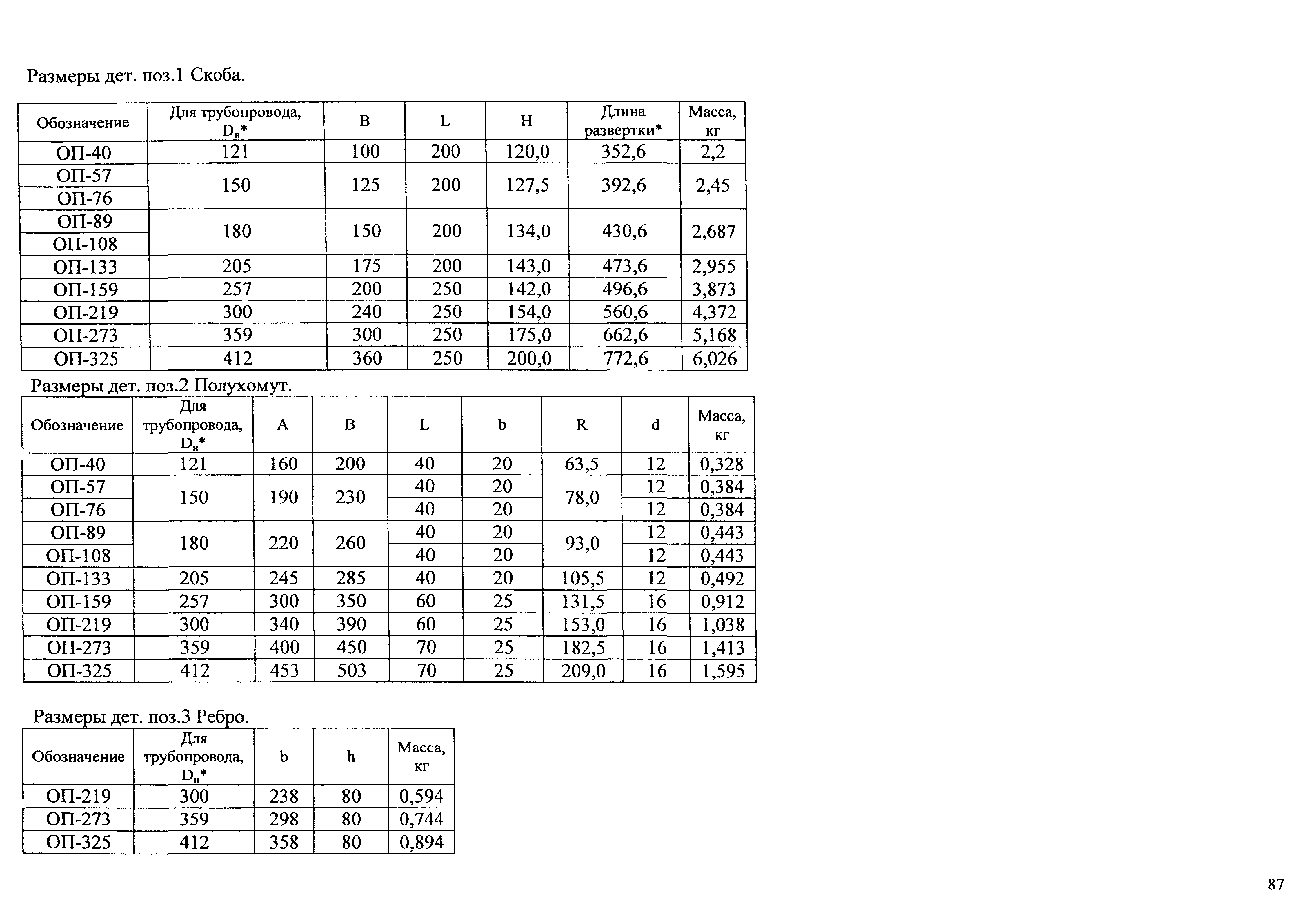 Типовые проектные решения АТР 313.ТС-006.000