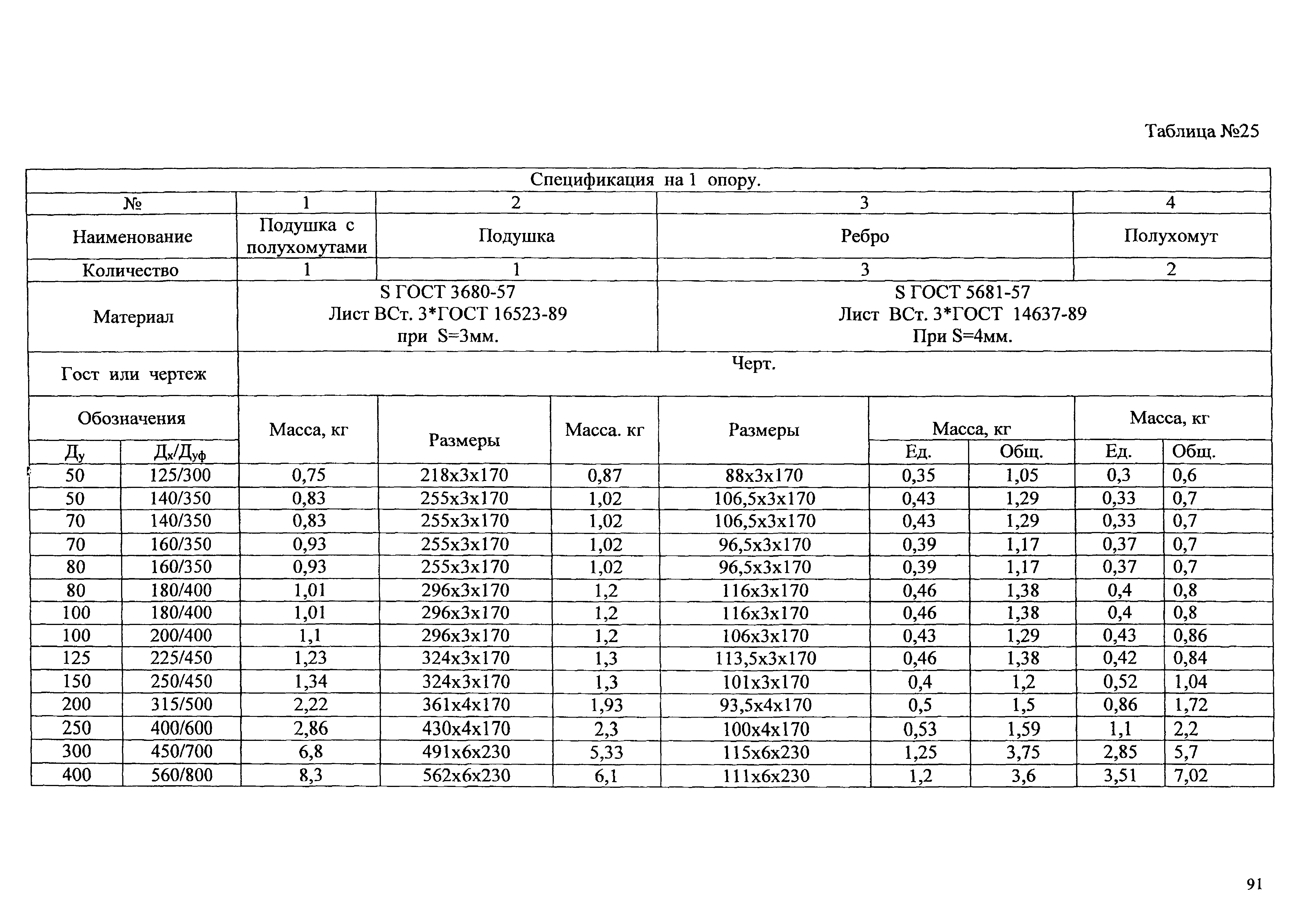 Типовые проектные решения АТР 313.ТС-006.000