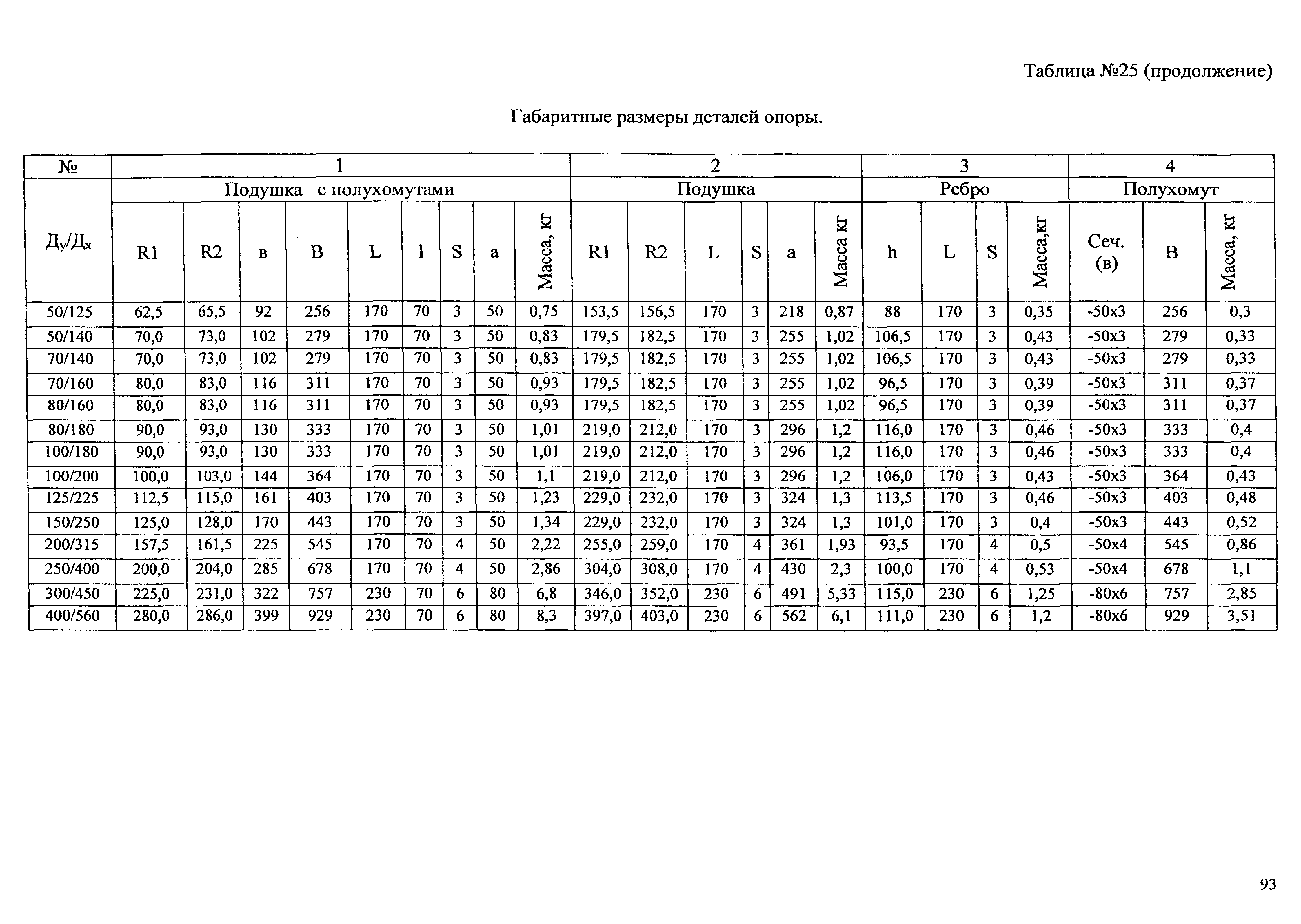 Типовые проектные решения АТР 313.ТС-006.000