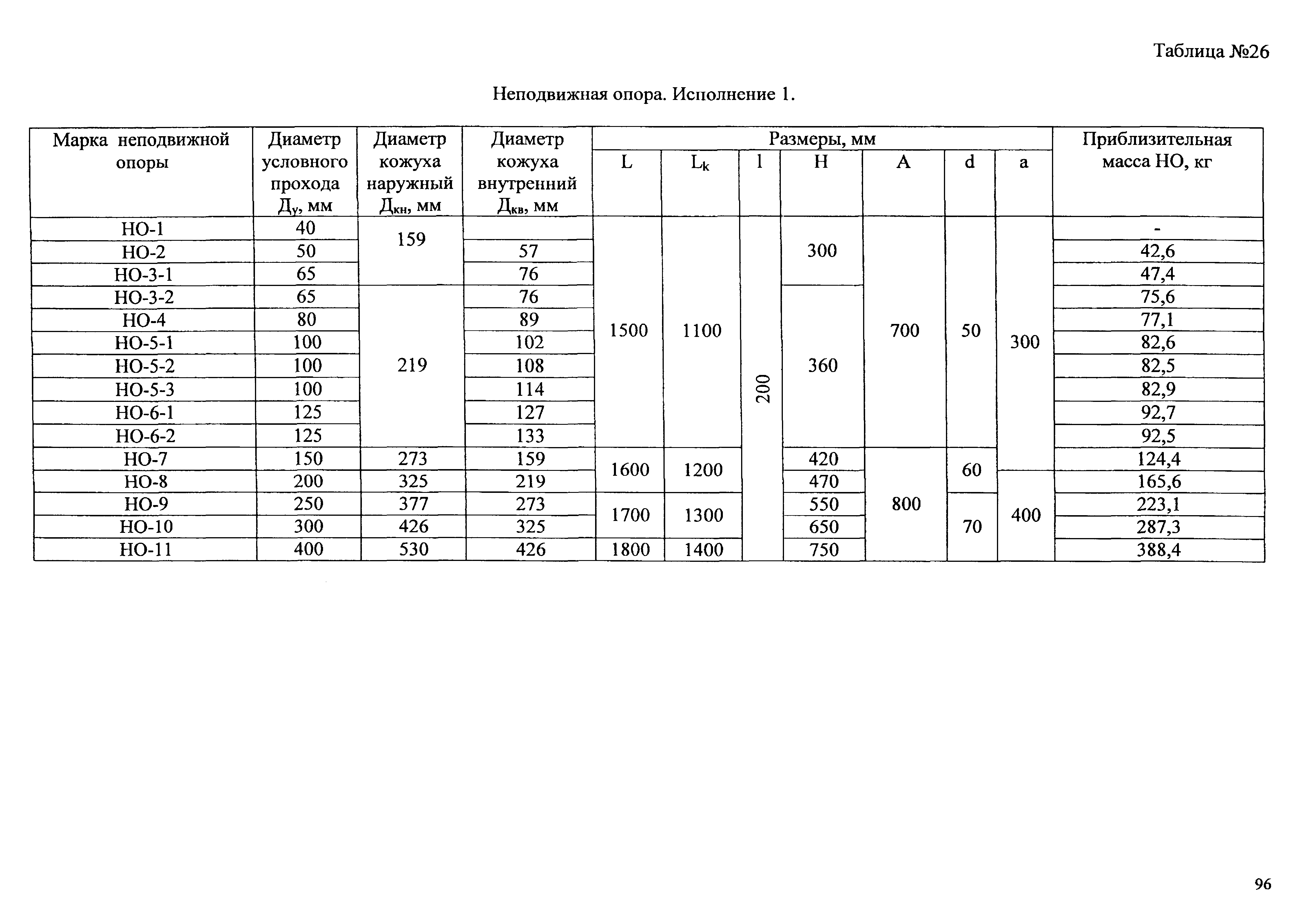 Типовые проектные решения АТР 313.ТС-006.000