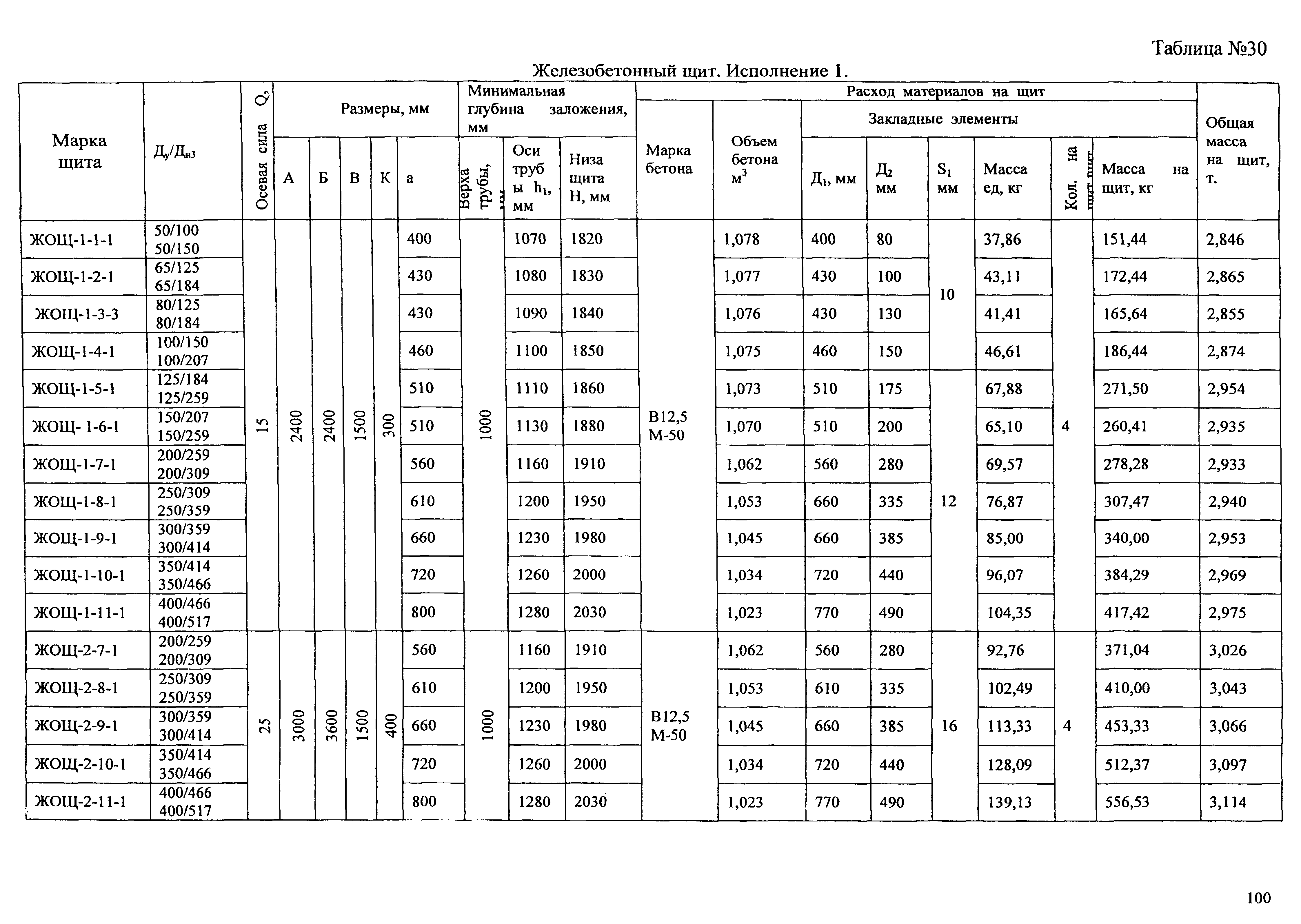 Типовые проектные решения АТР 313.ТС-006.000