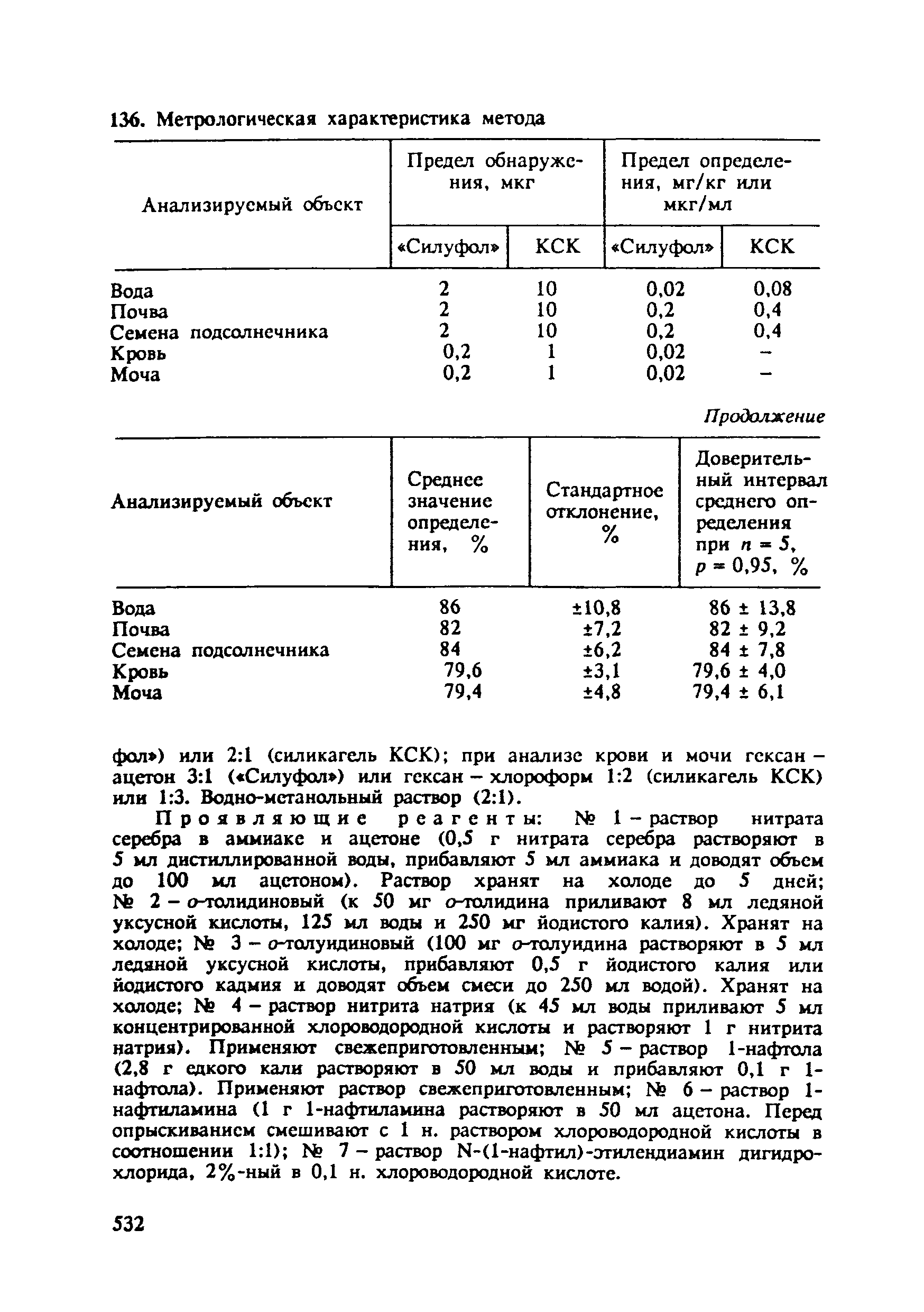 МУ 2797-83