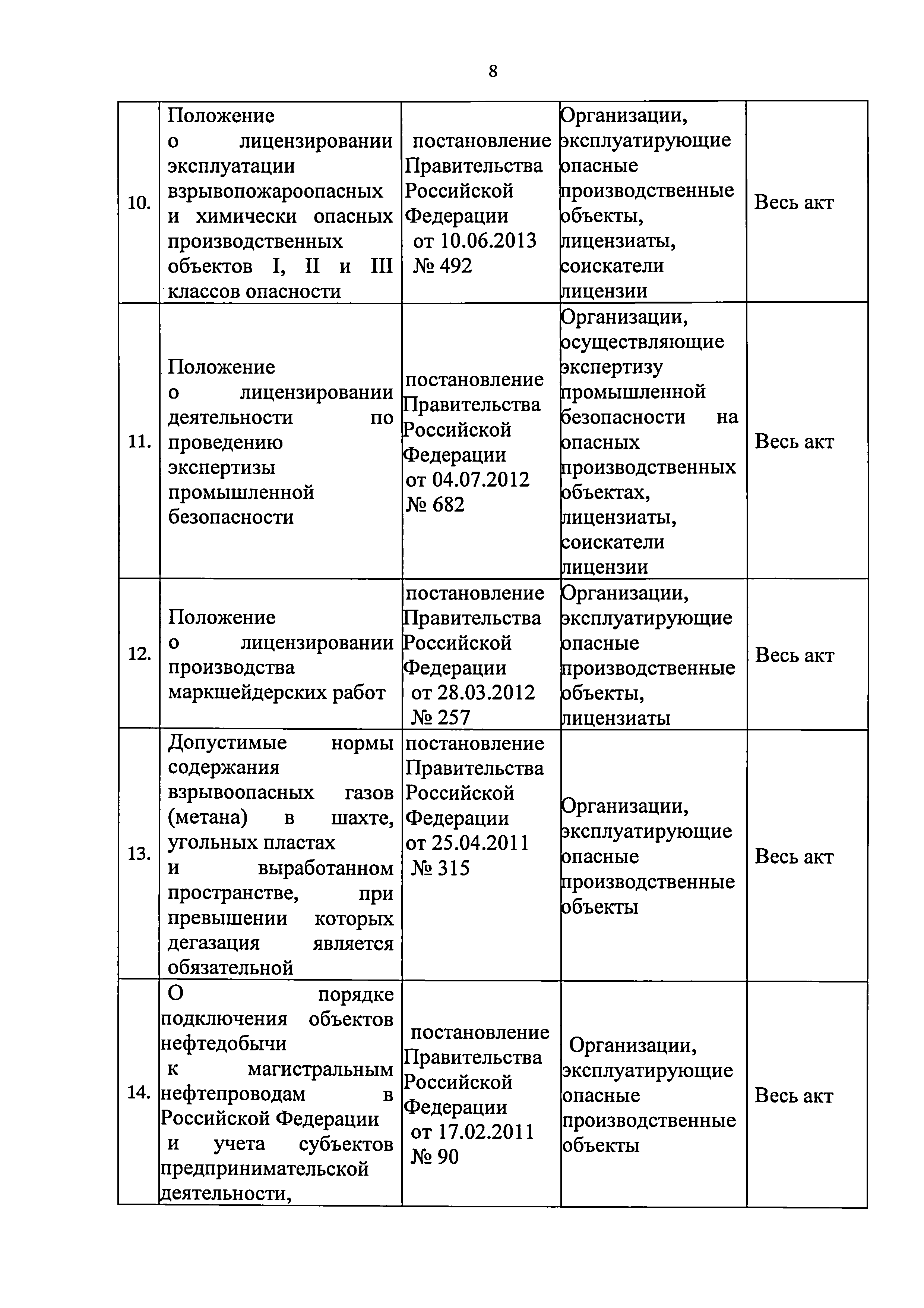 Приказ 421