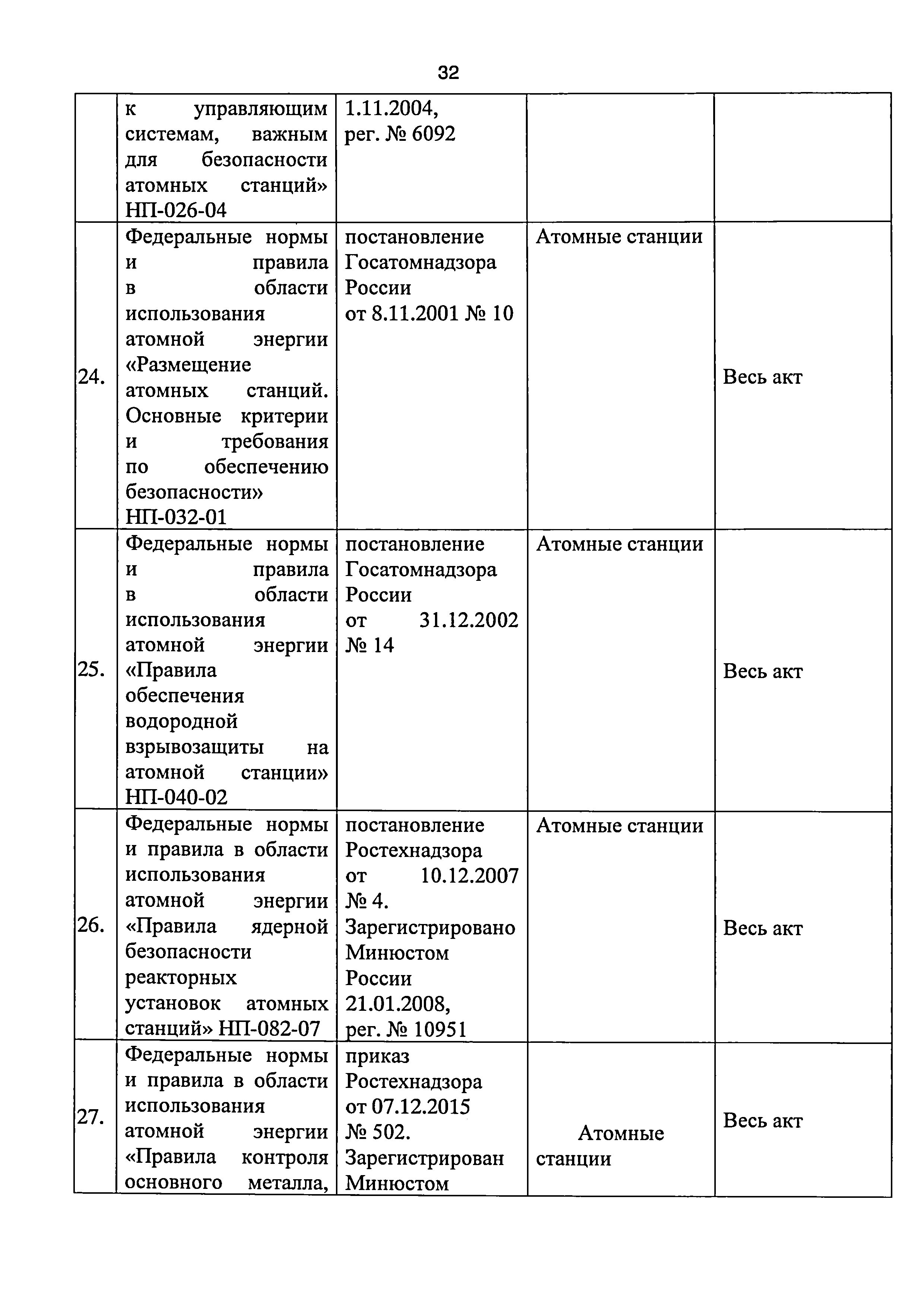 Приказ 421