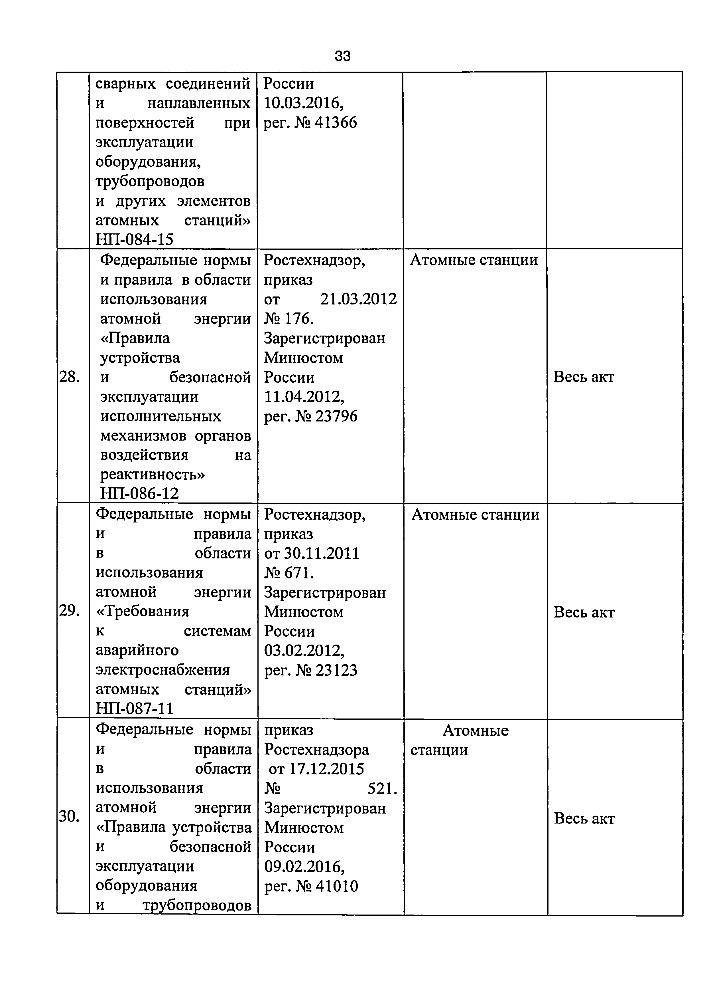 Приказ 421