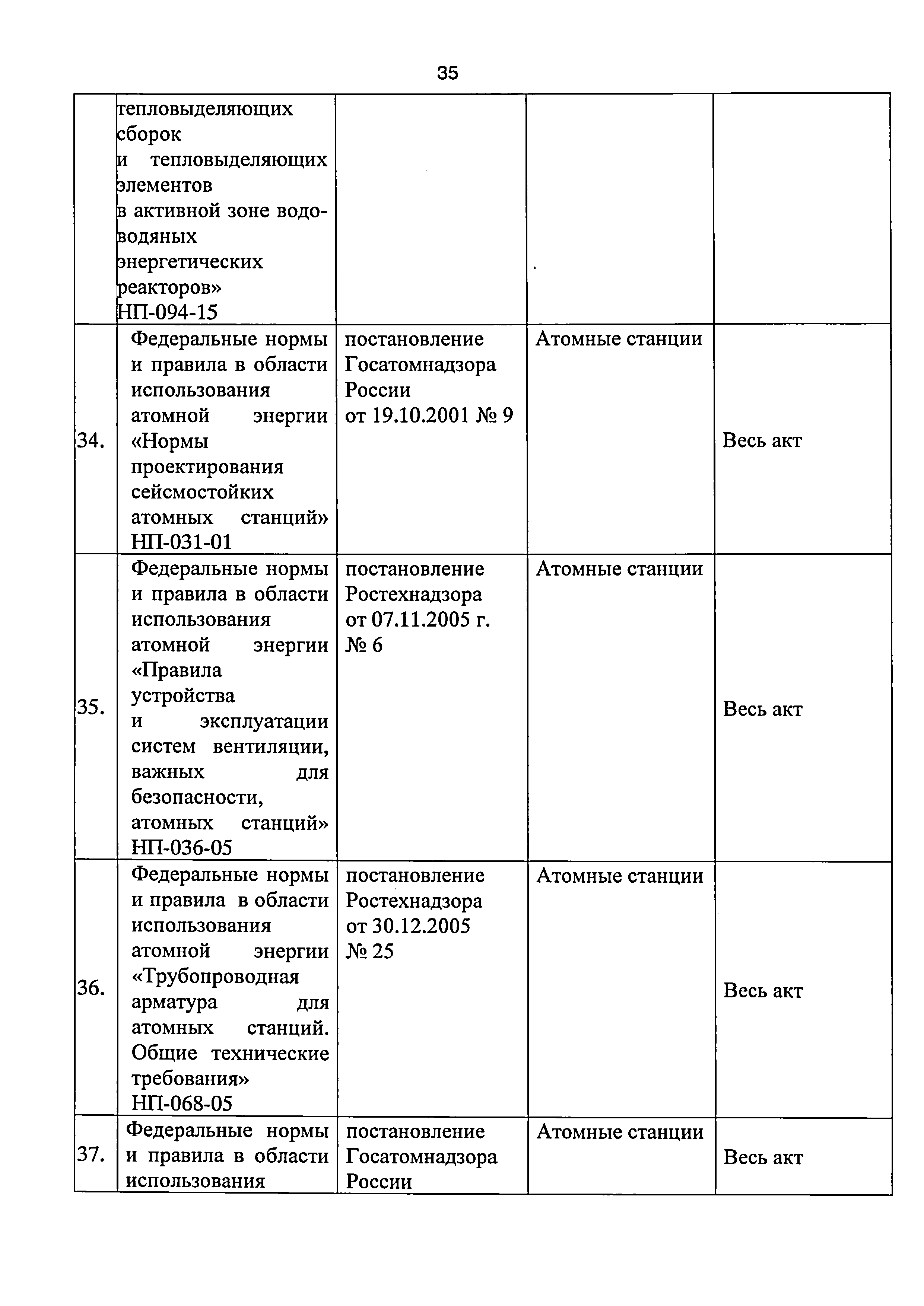 Приказ 421