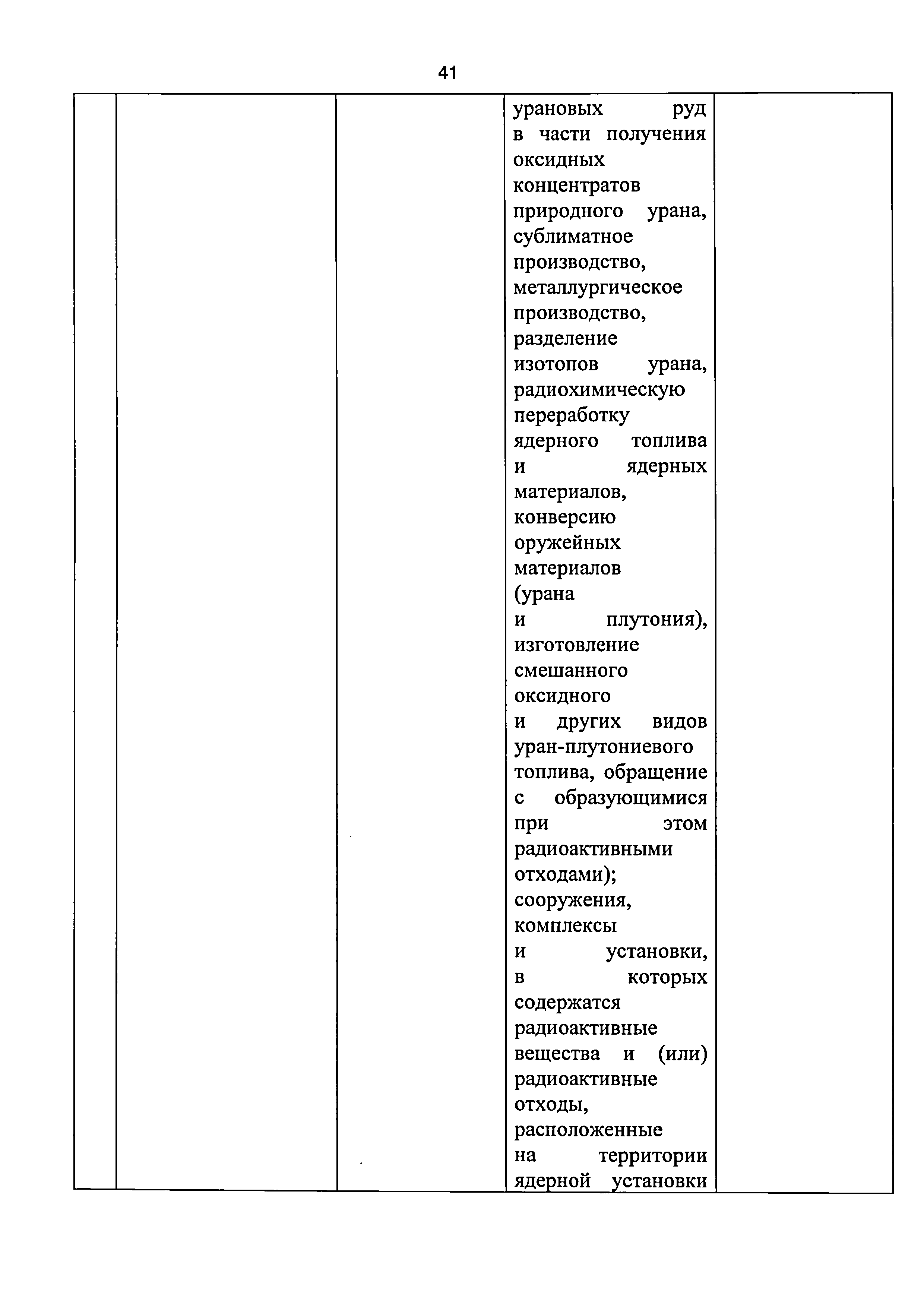 Приказ 421