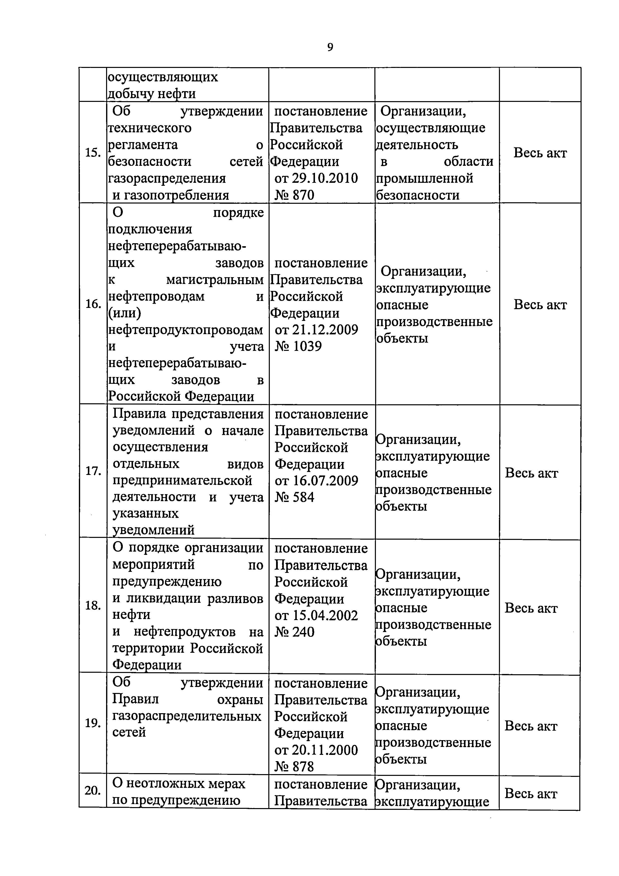 Приказ 421