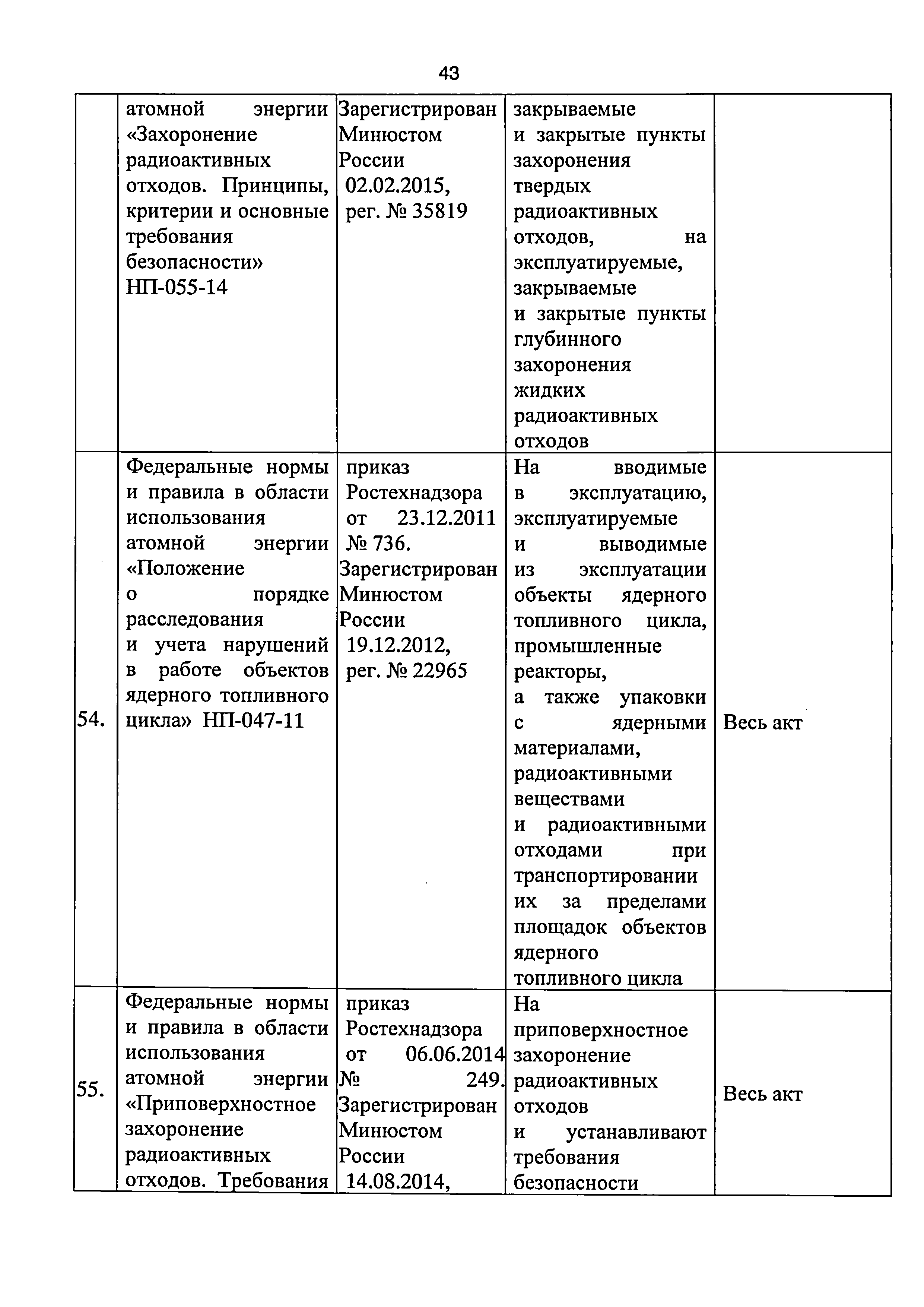 Приказ 421