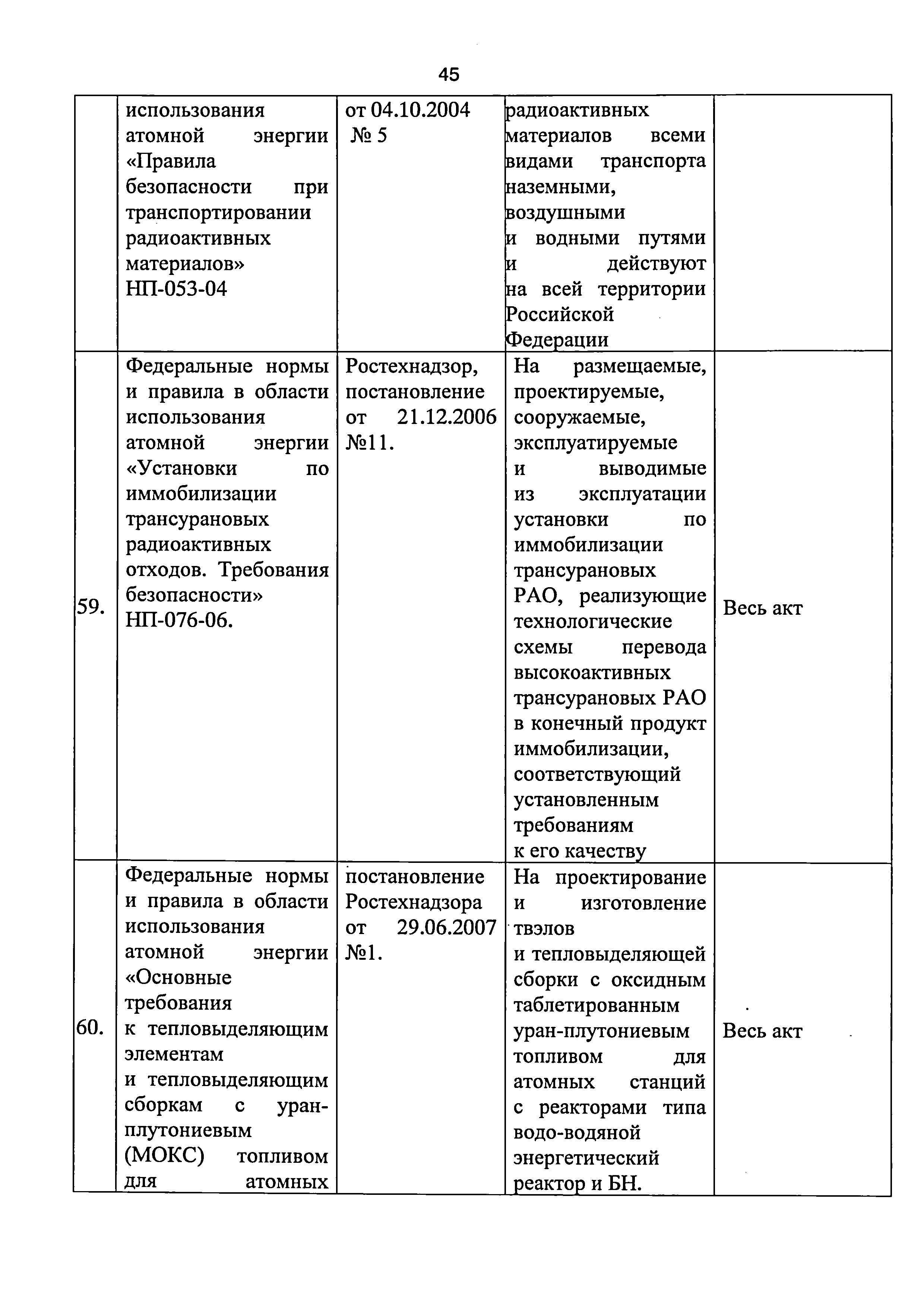 Приказ 421