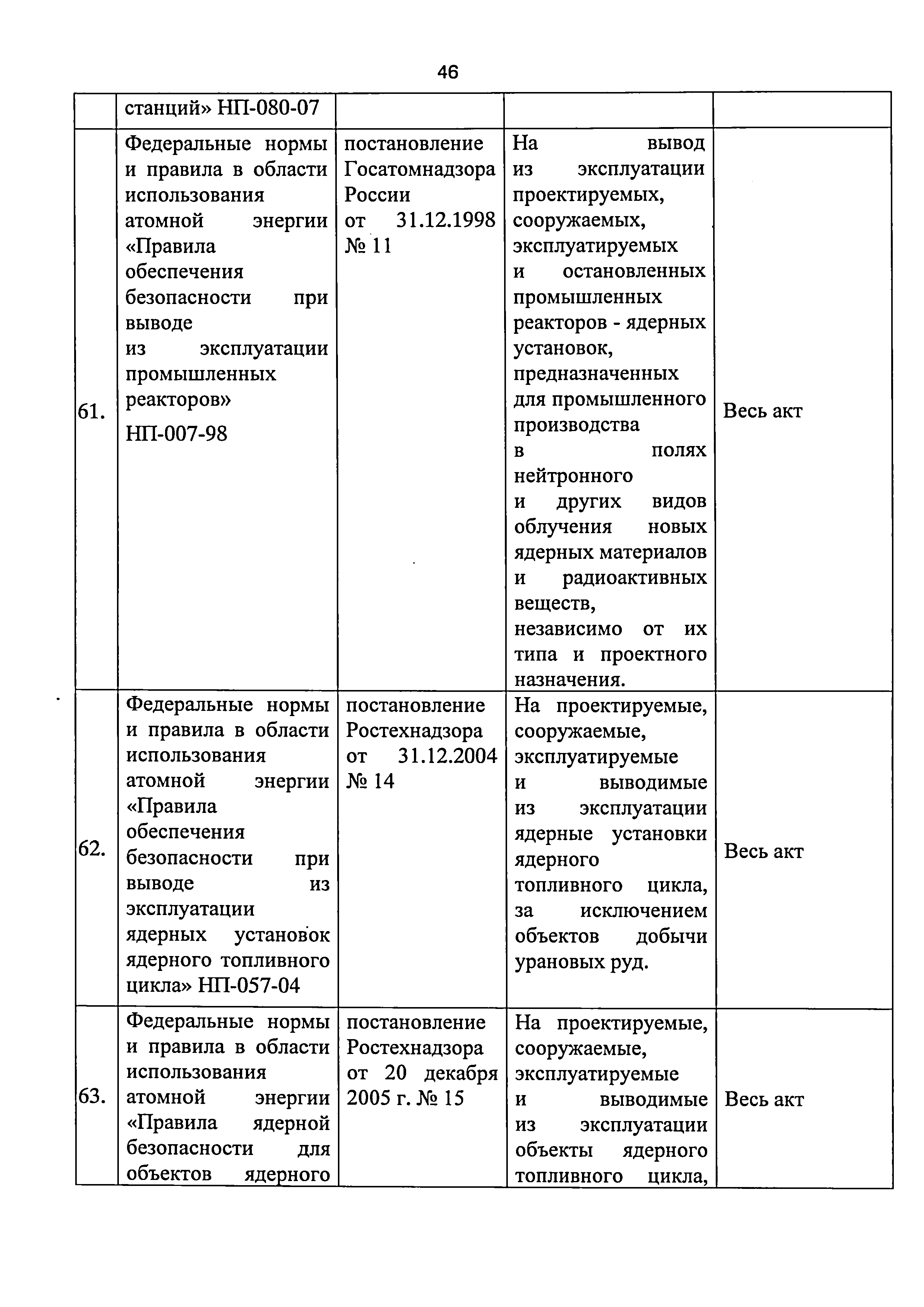 Приказ 421