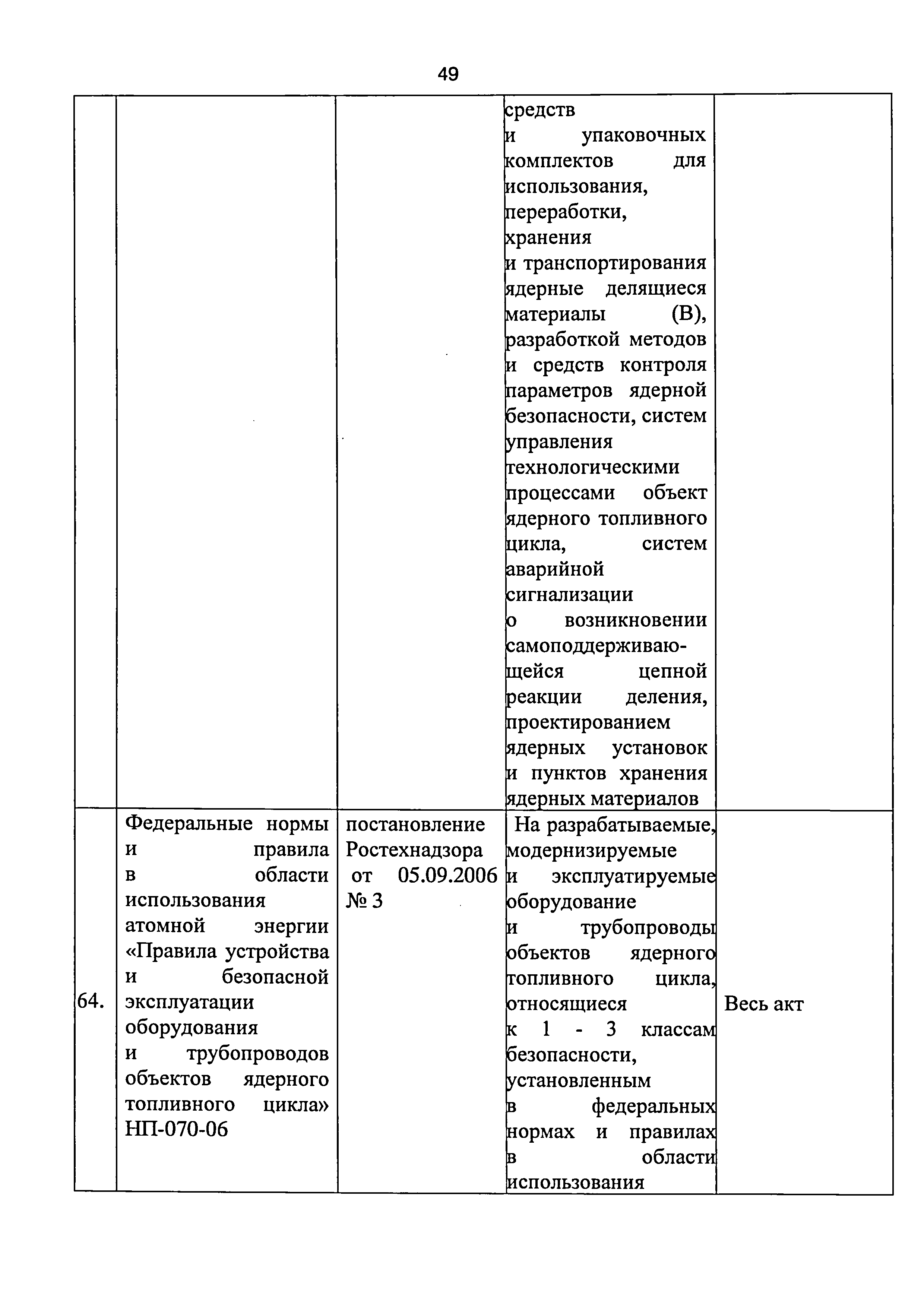 Приказ 421