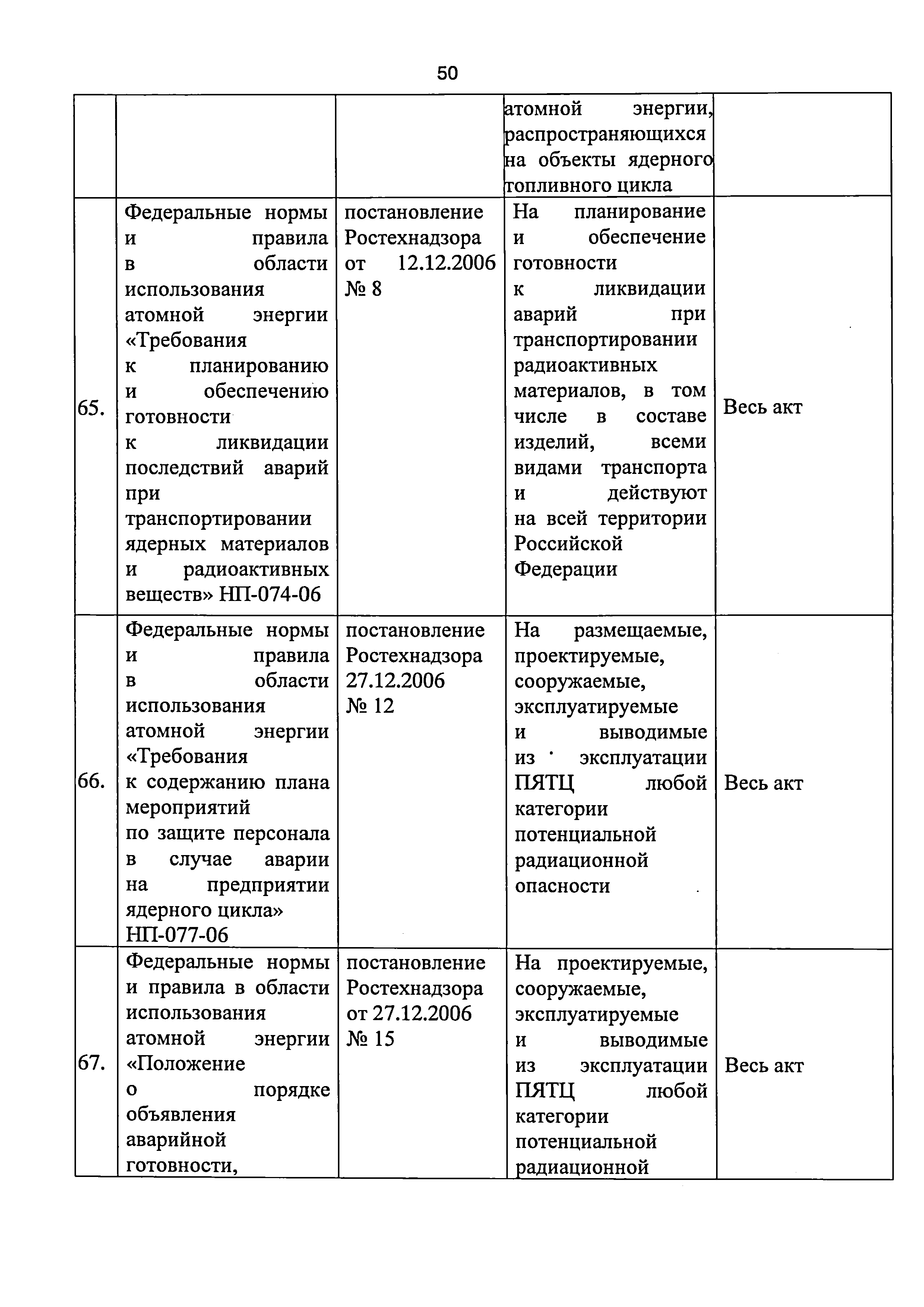 Приказ 421