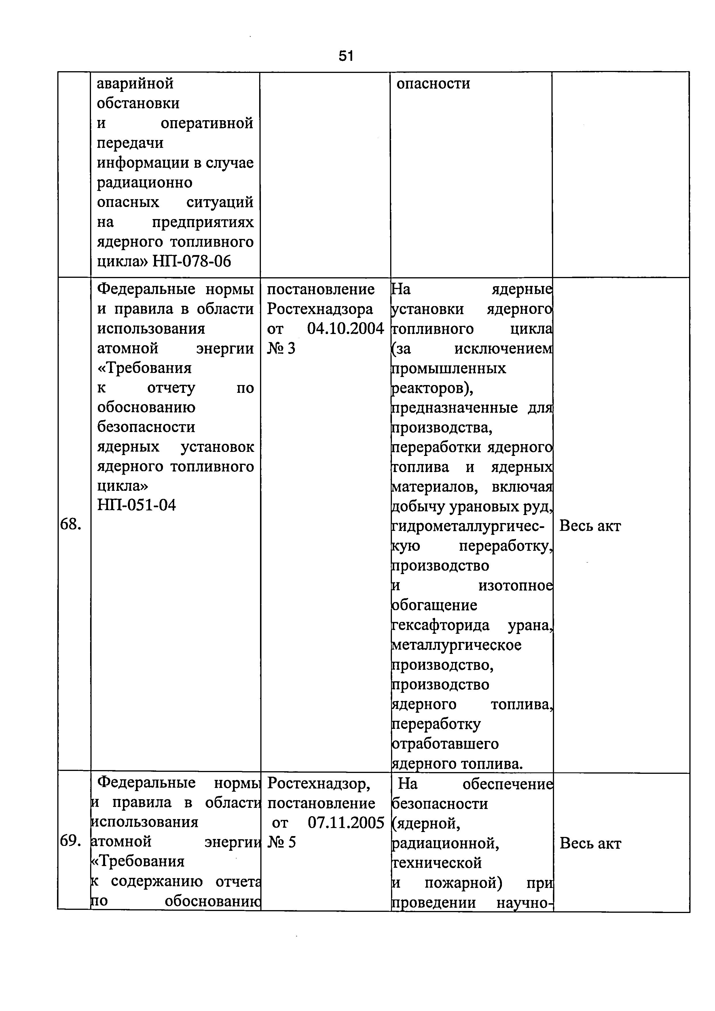 Приказ 421