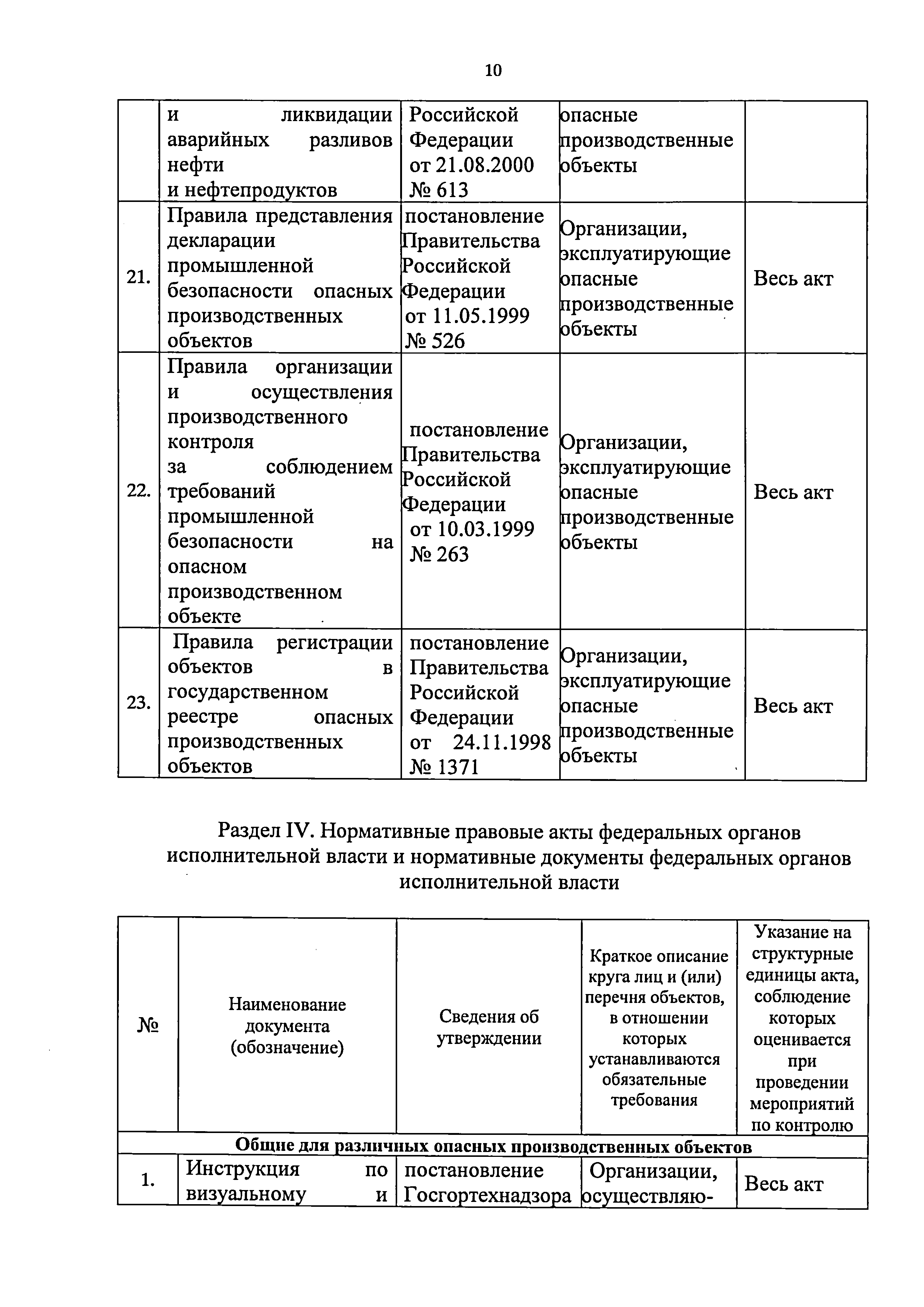 Приказ 421