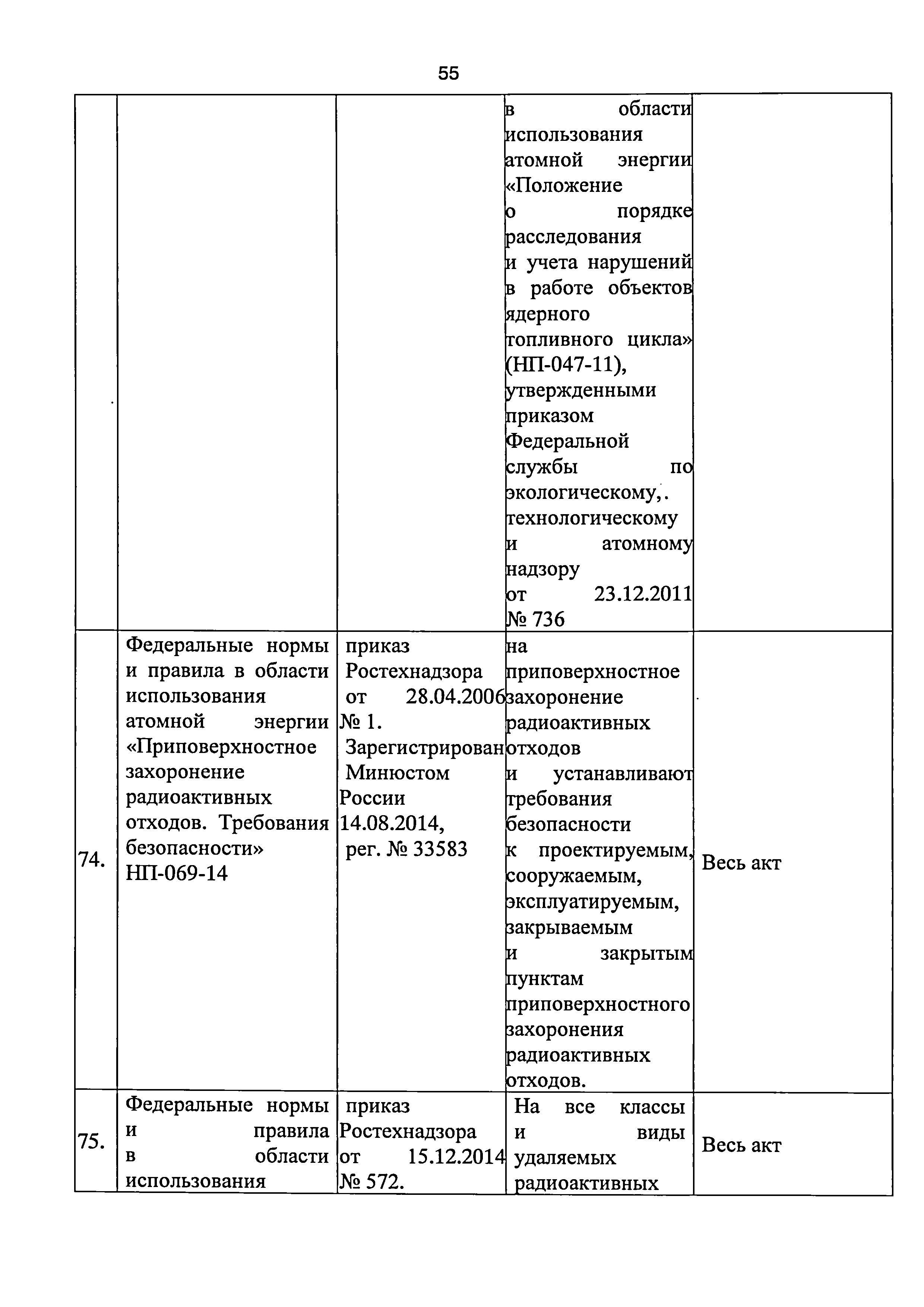 Приказ 421