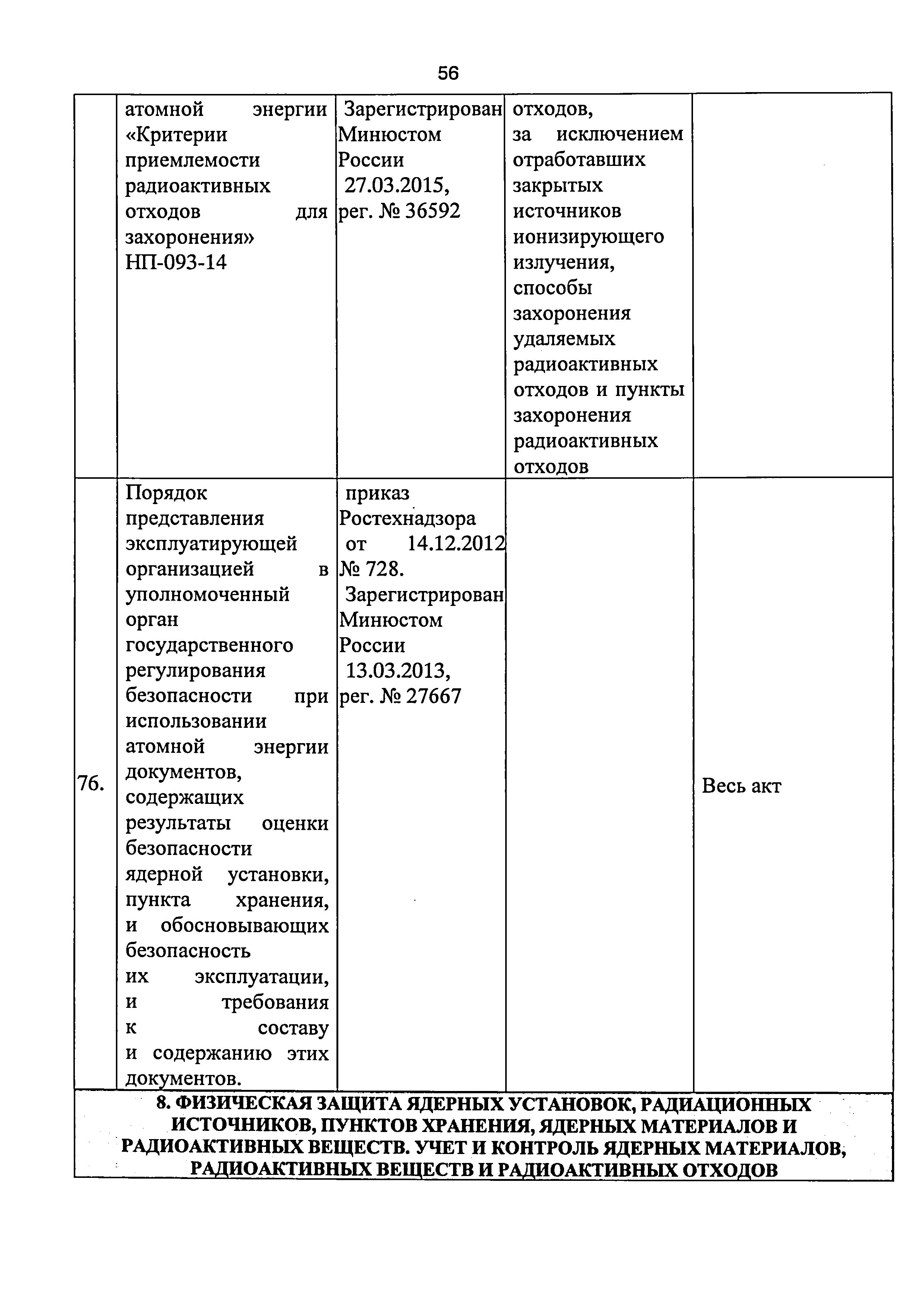 Приказ 421