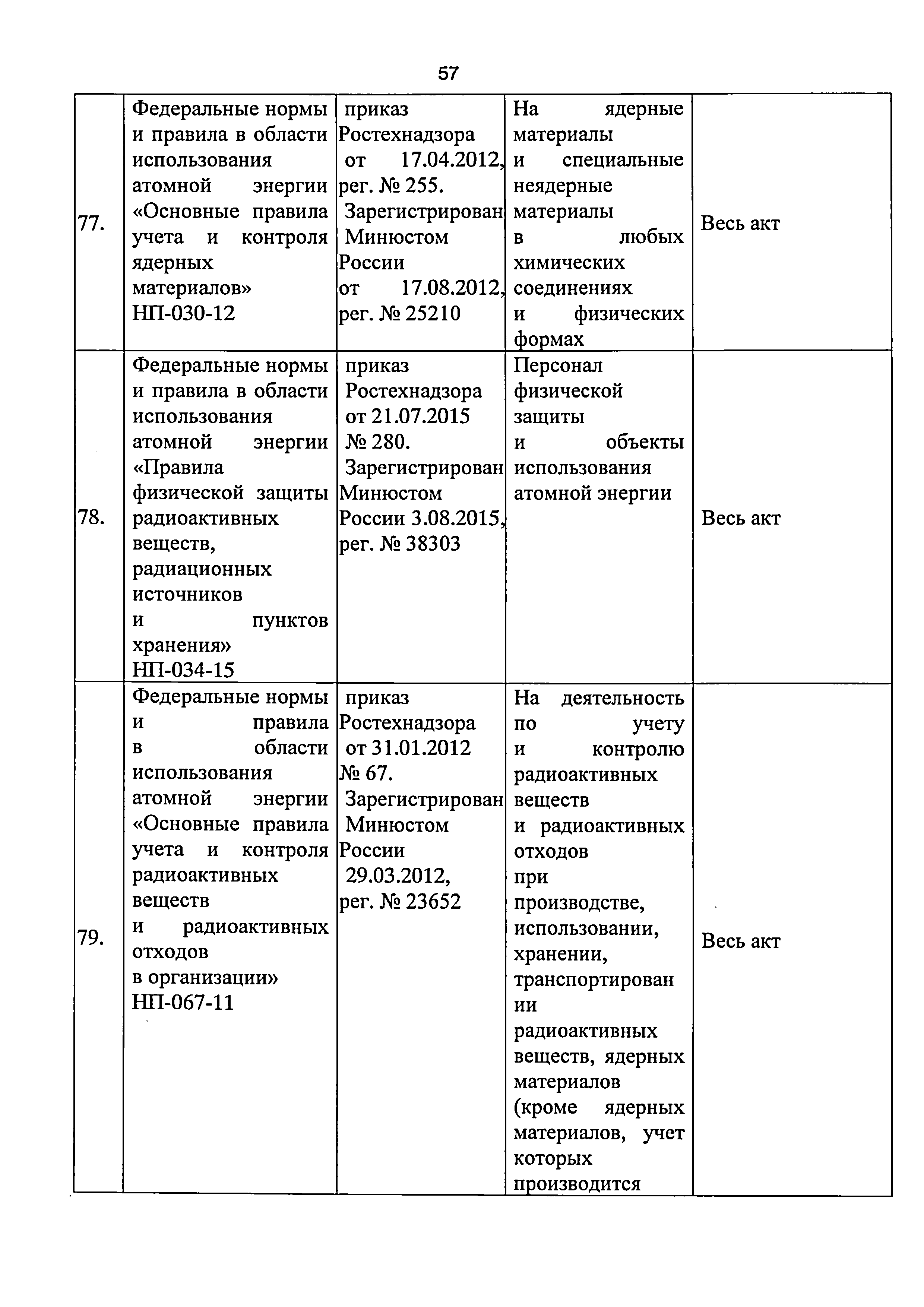 Приказ 421