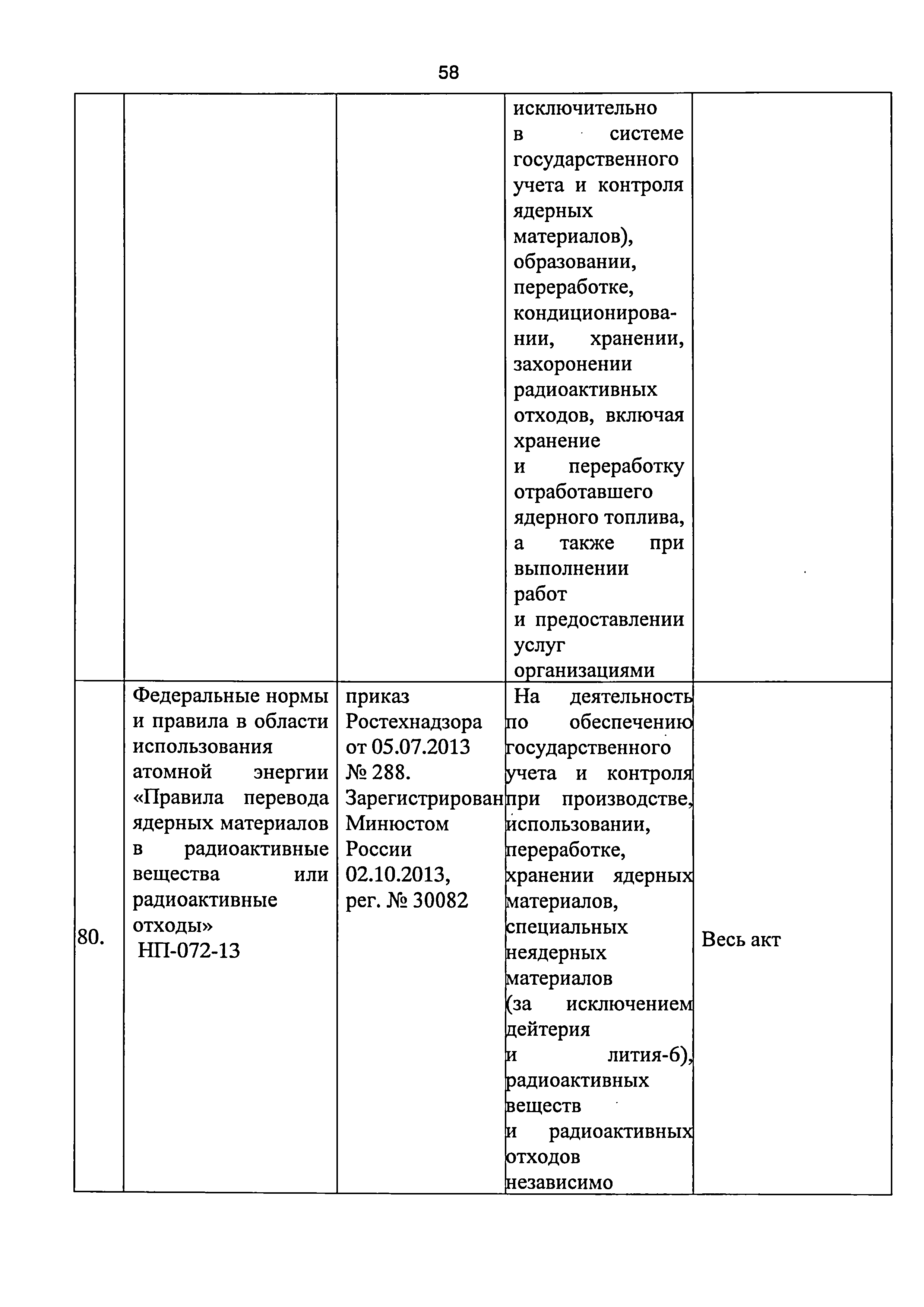 Приказ 421