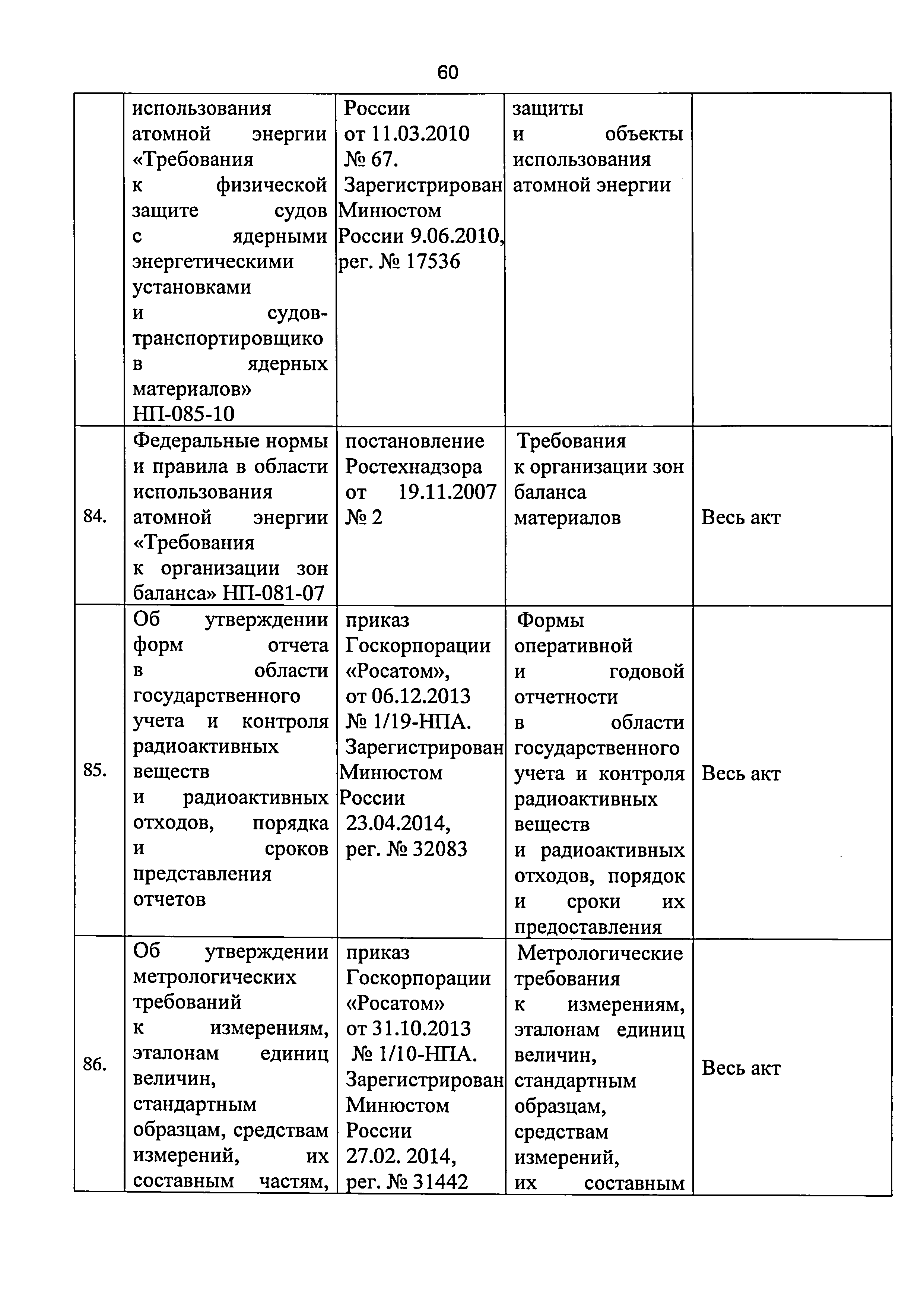 Приказ 421