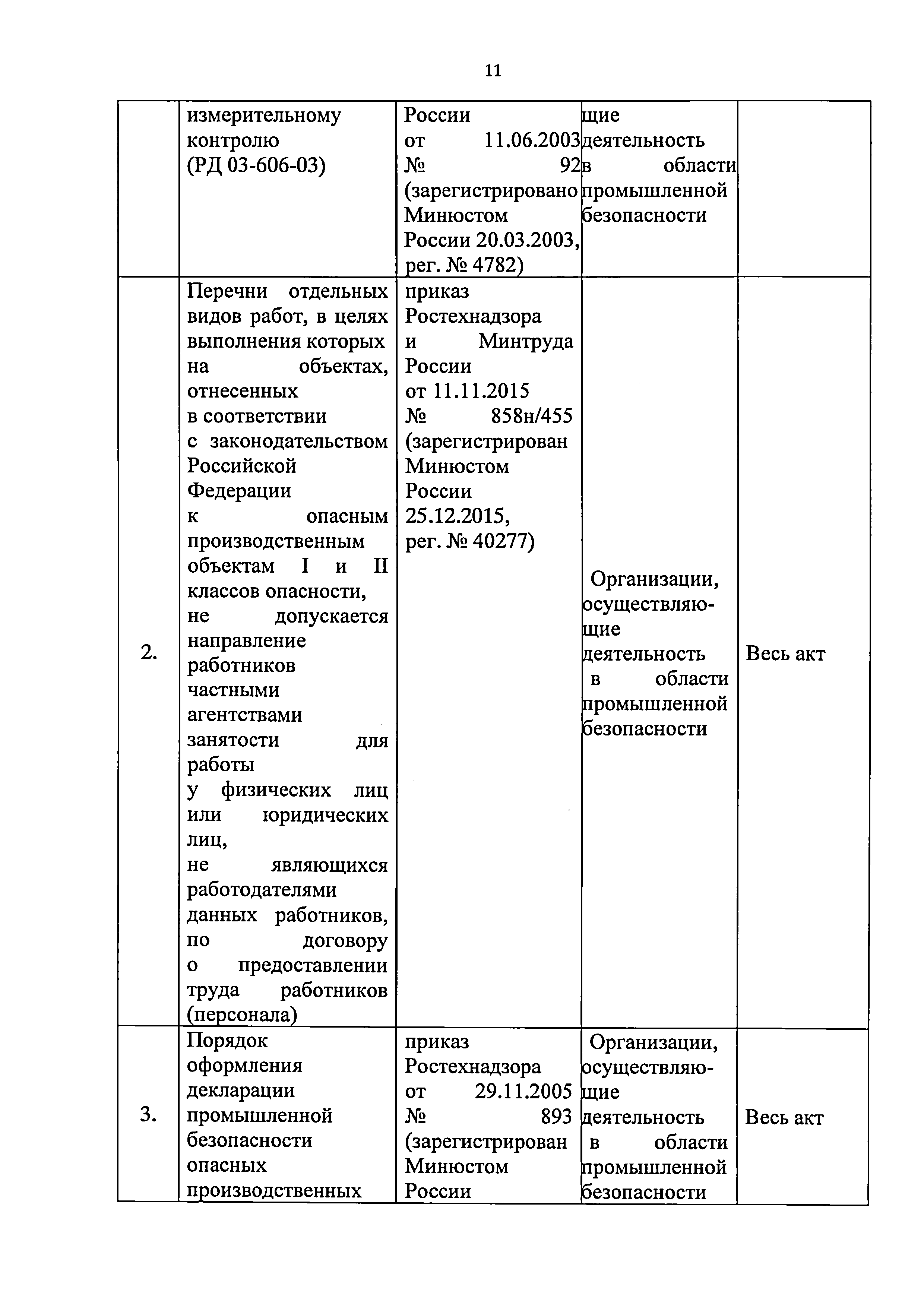 Приказ 421