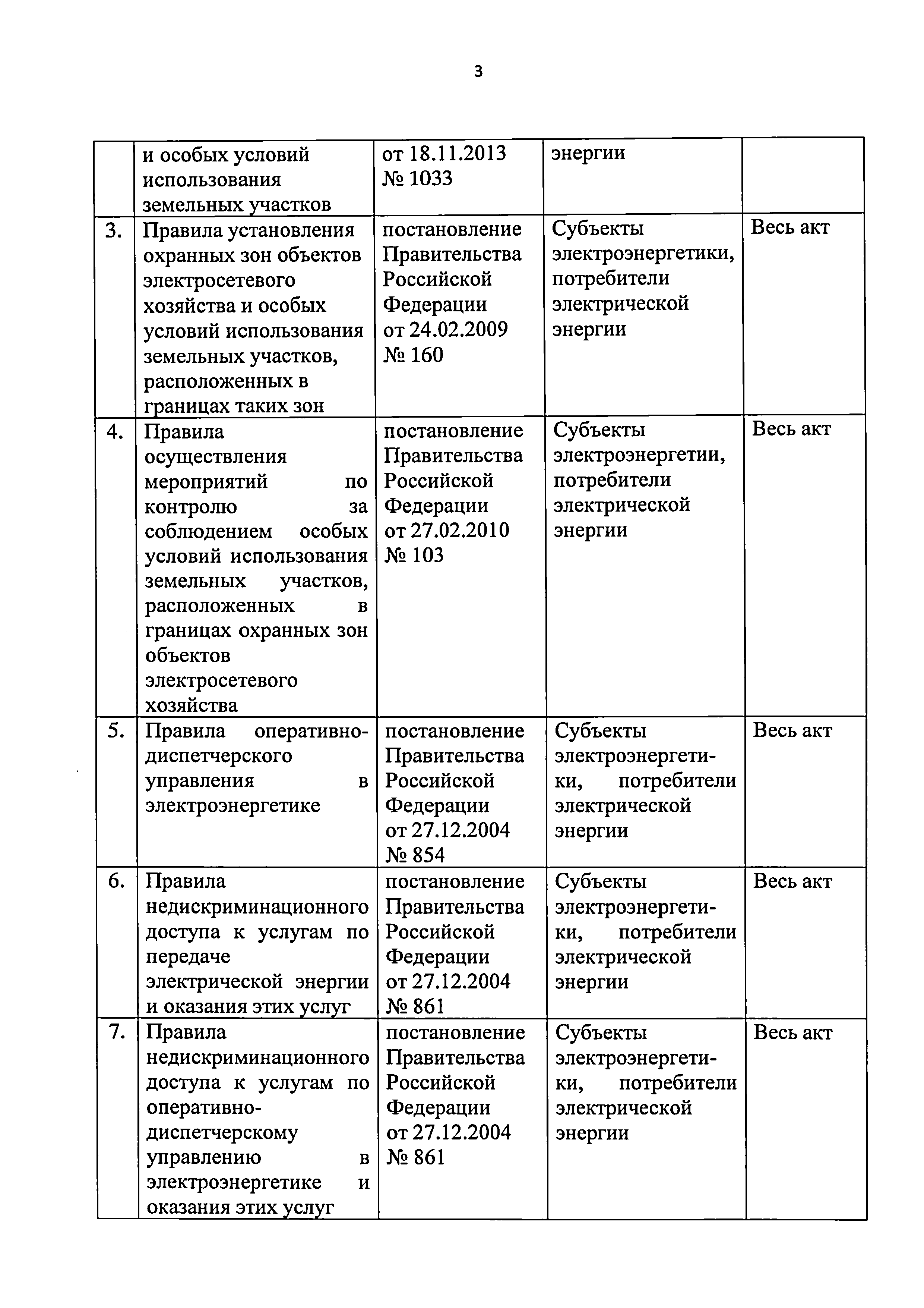 Приказ 421