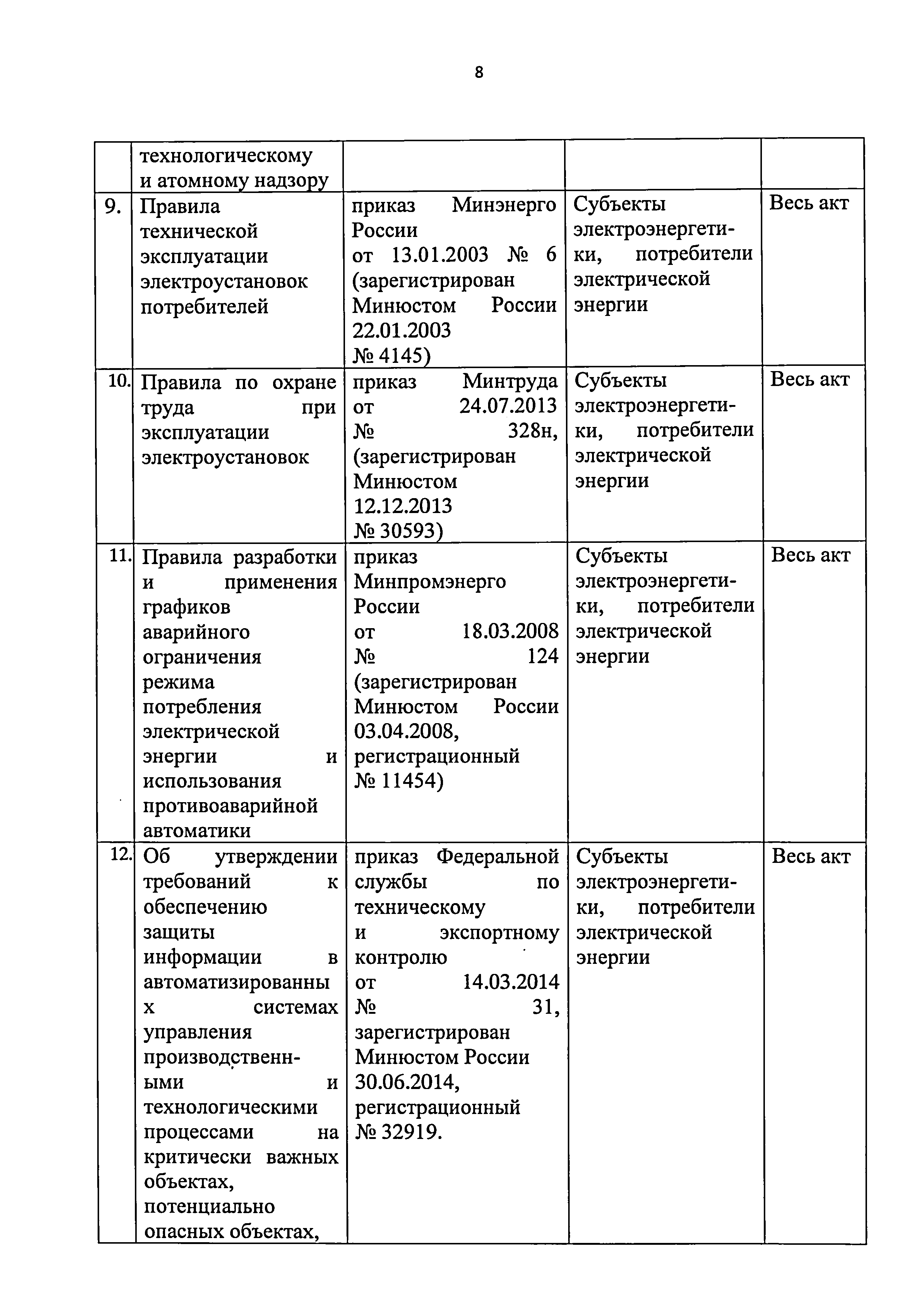 Приказ 421