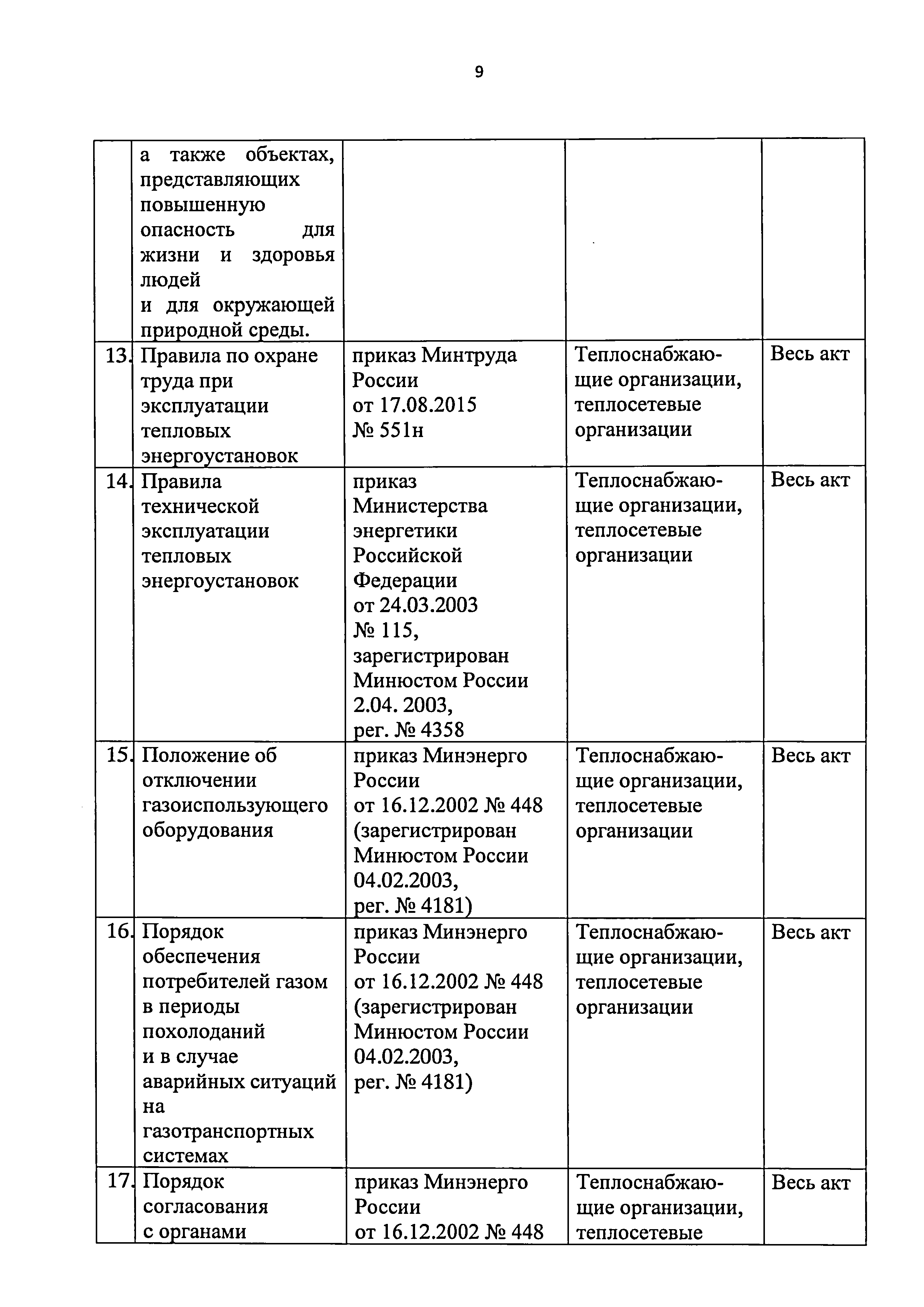 Приказ 421