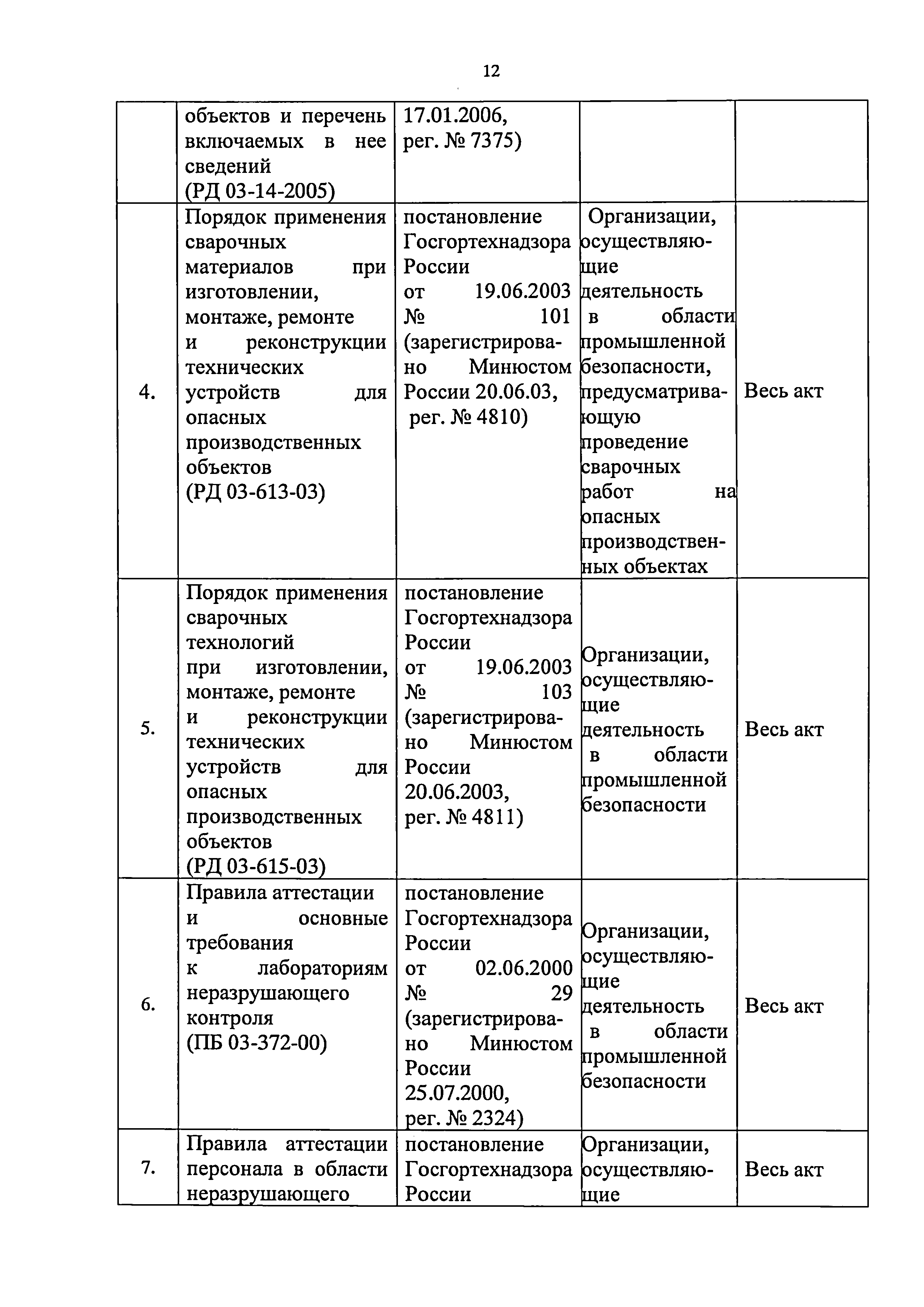 Приказ 421