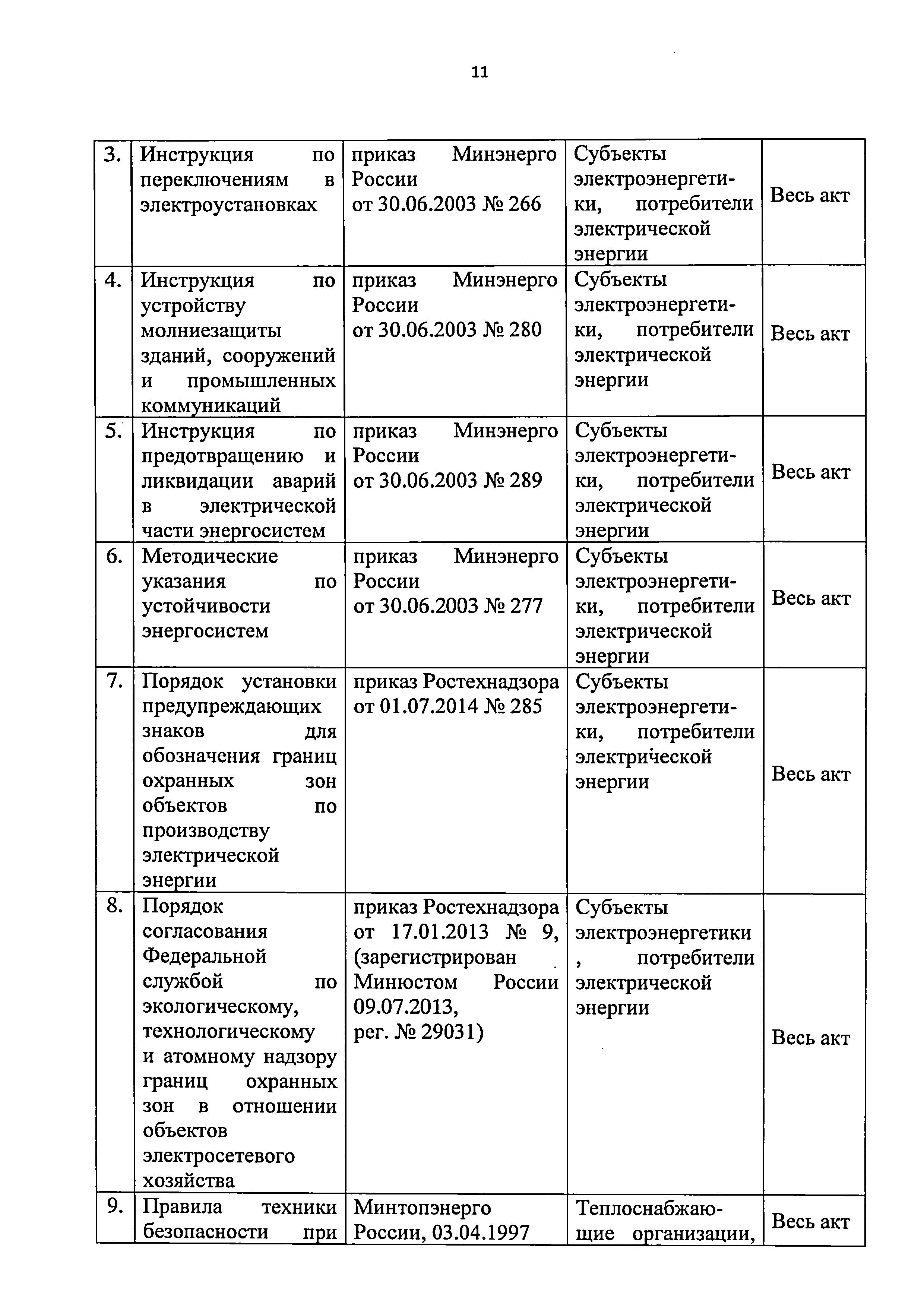 Приказ 421