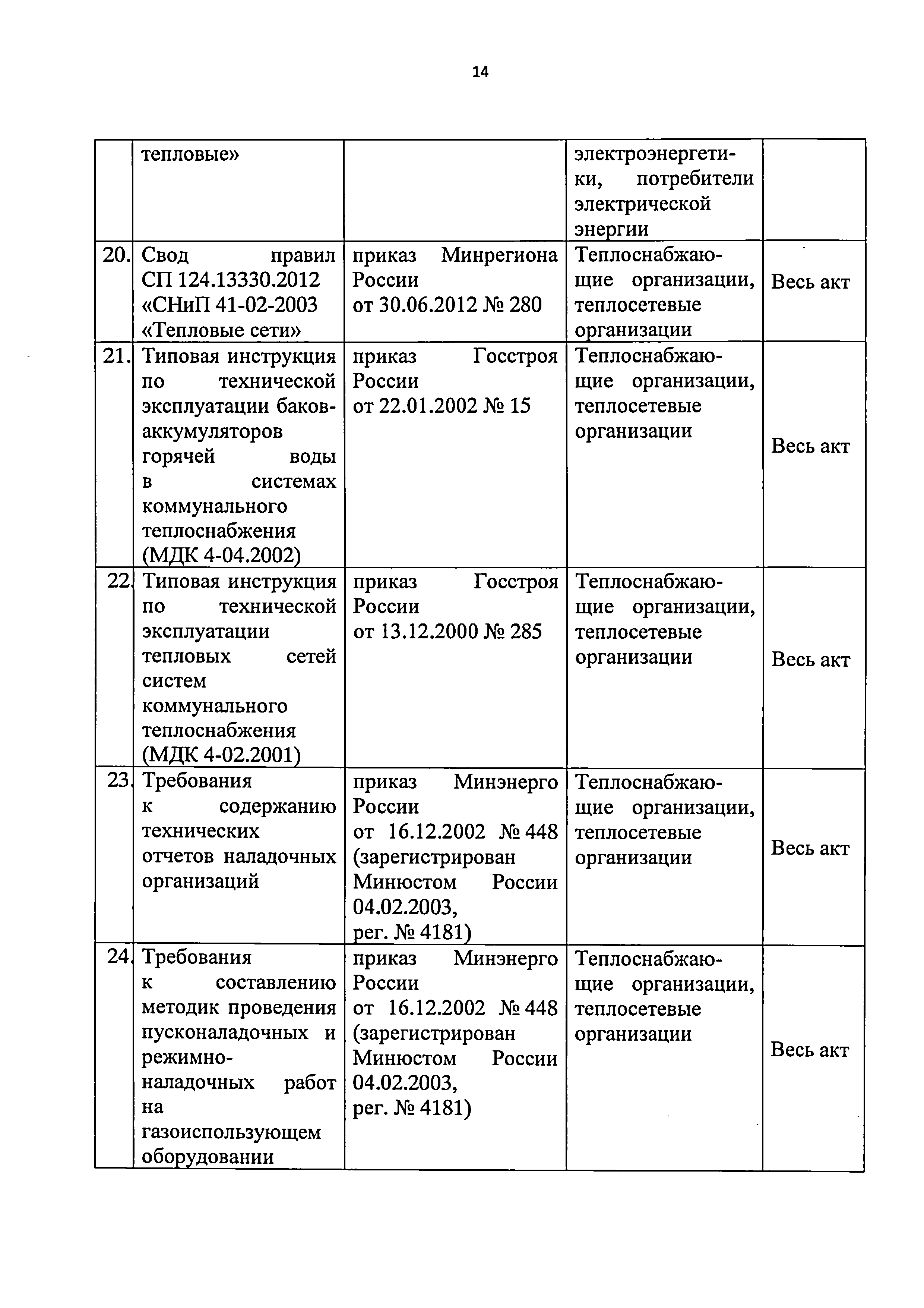 Приказ 421